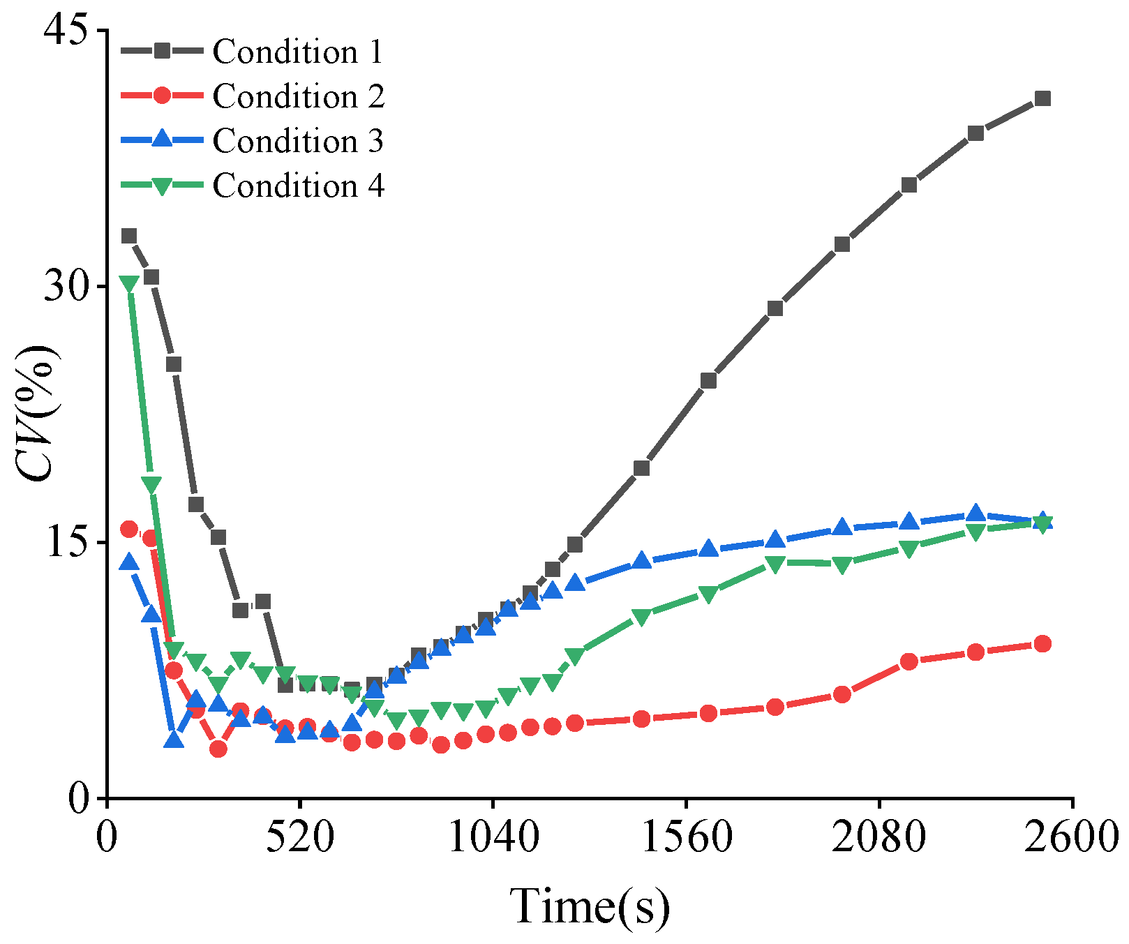 Forests 13 01610 g011