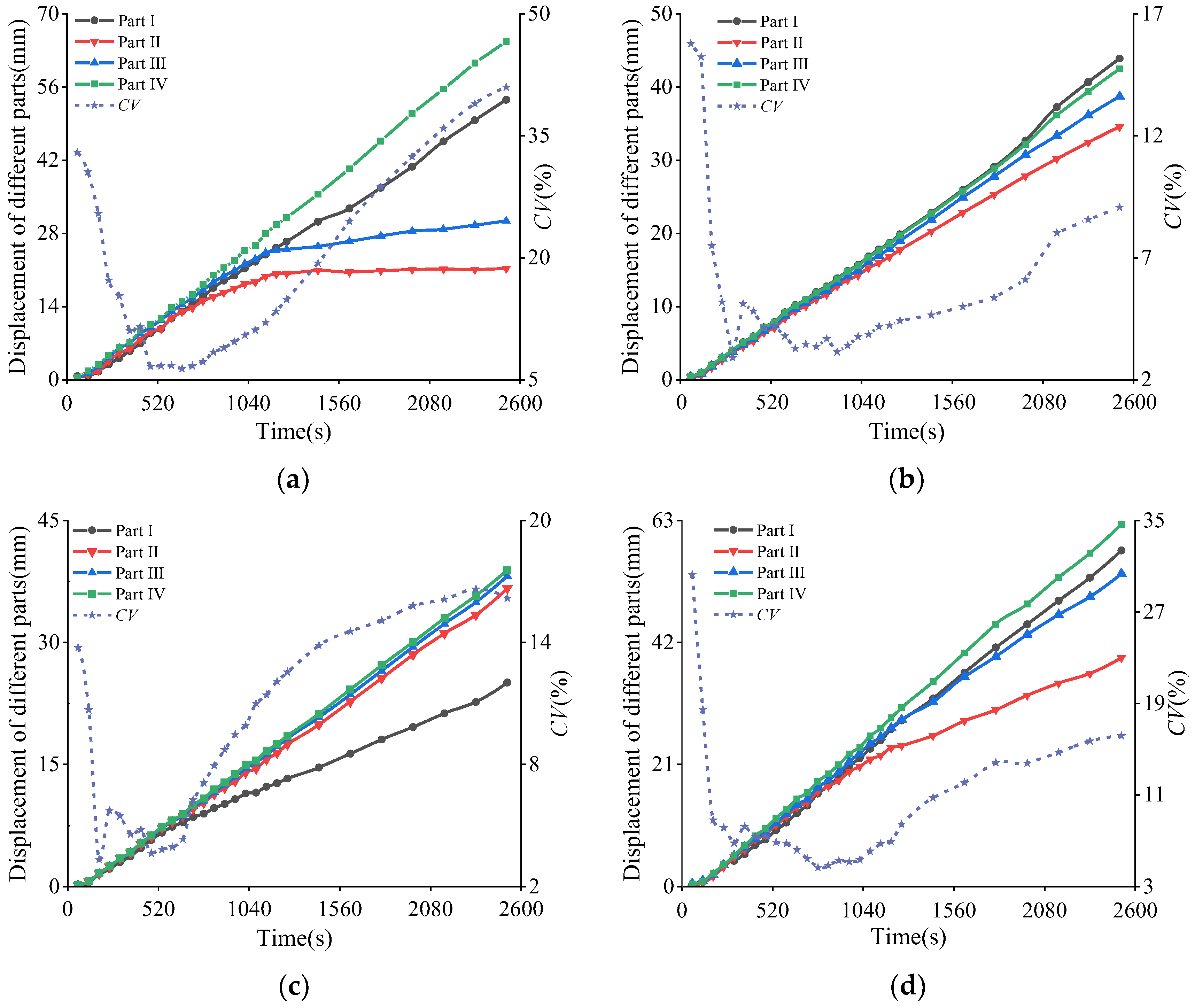 Forests 13 01610 g012