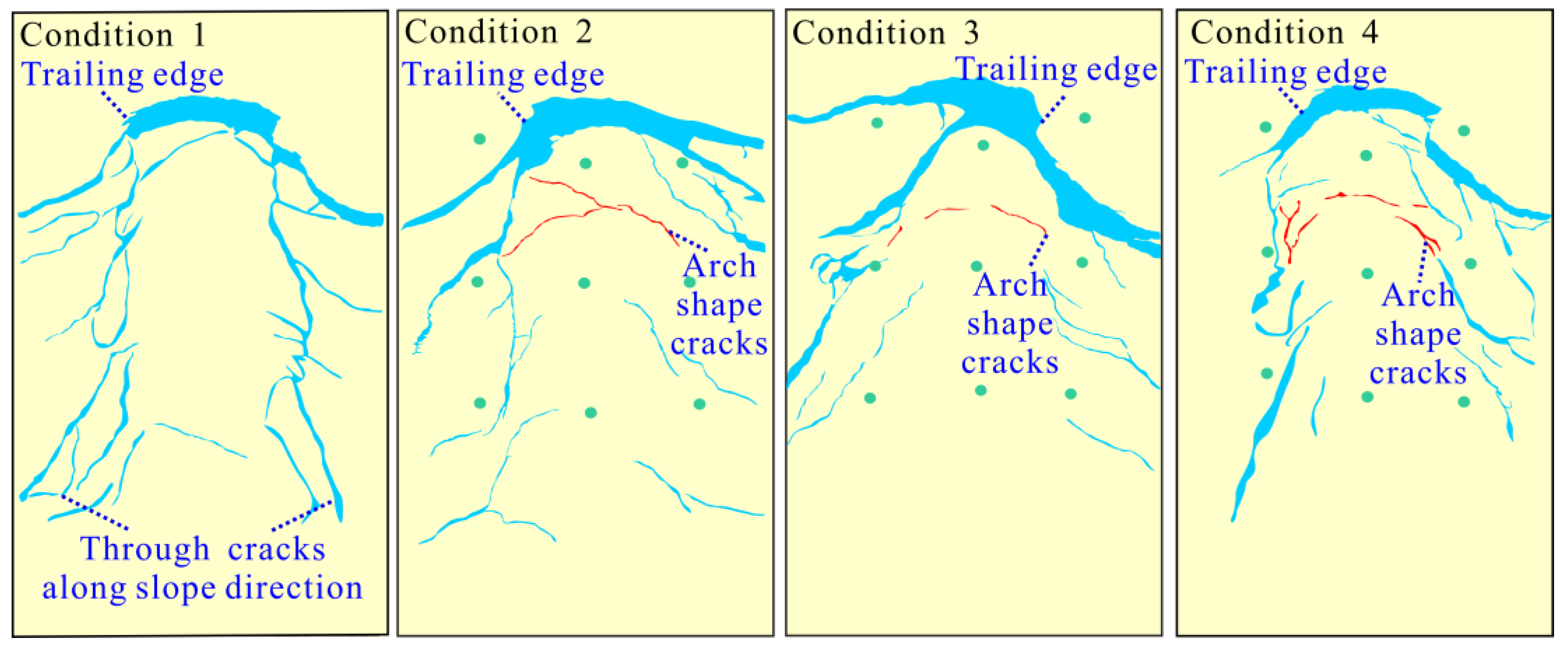 Forests 13 01610 g014