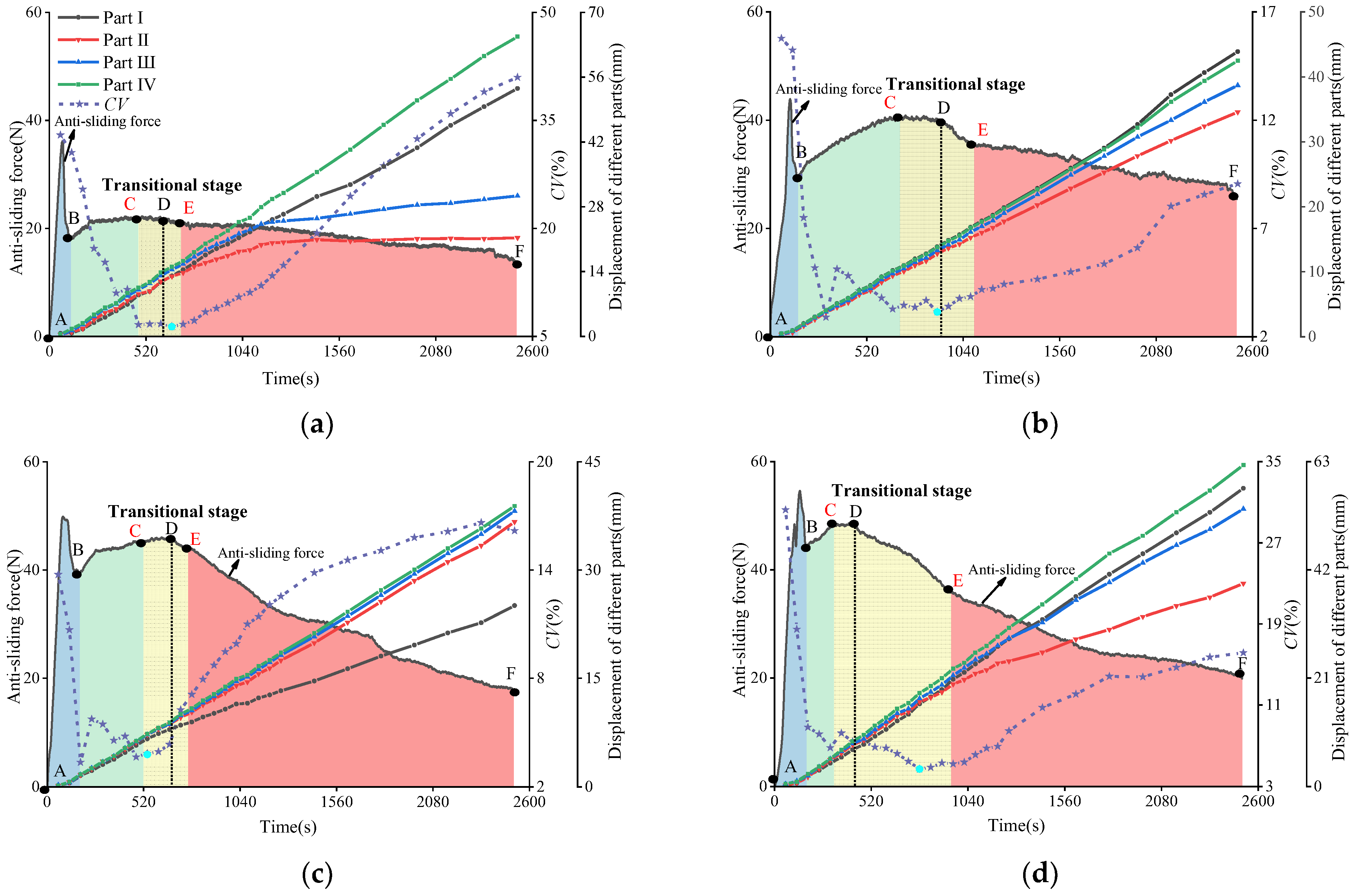 Forests 13 01610 g015