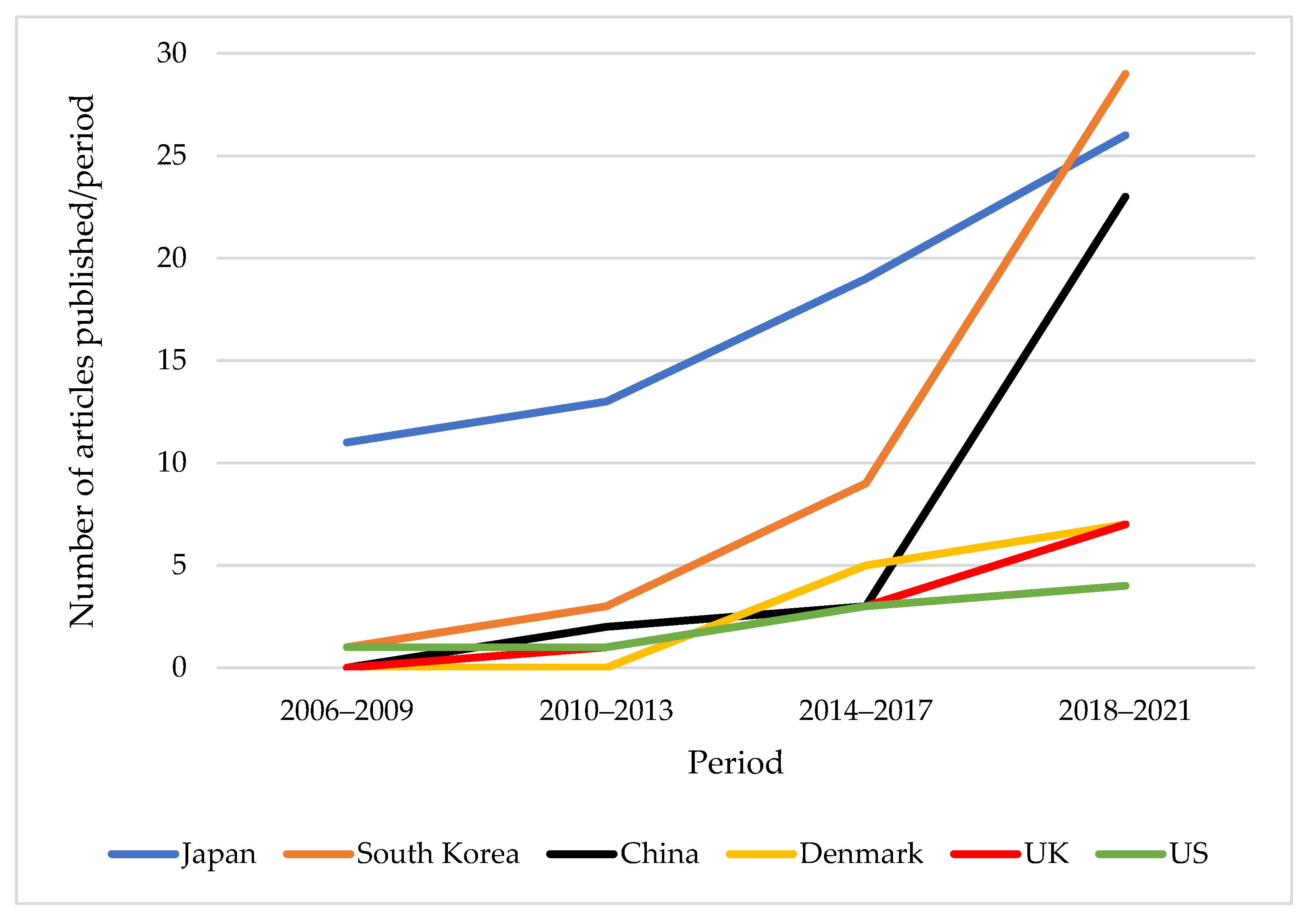 Forests 13 01613 g002