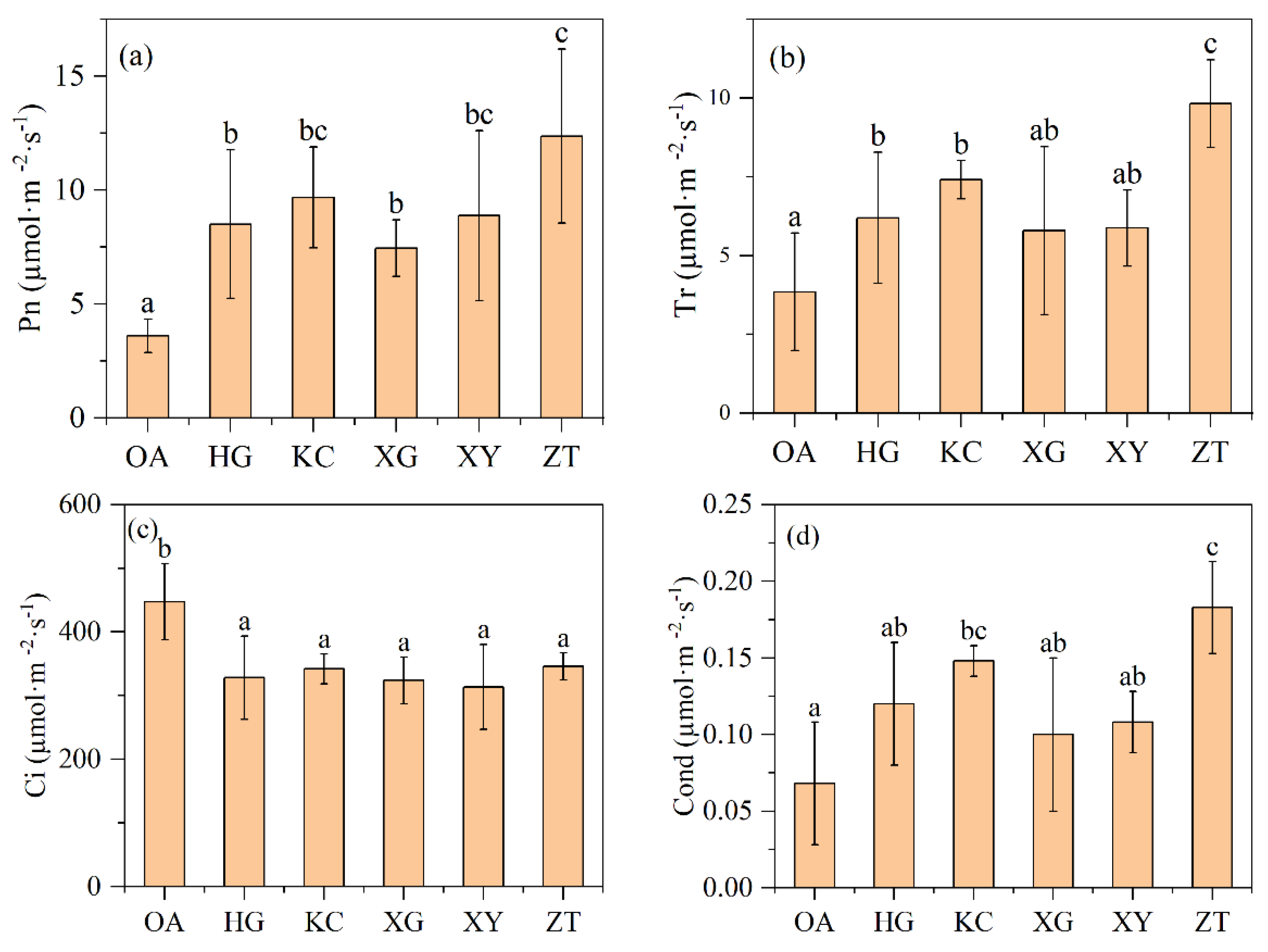 Forests 13 01618 g004