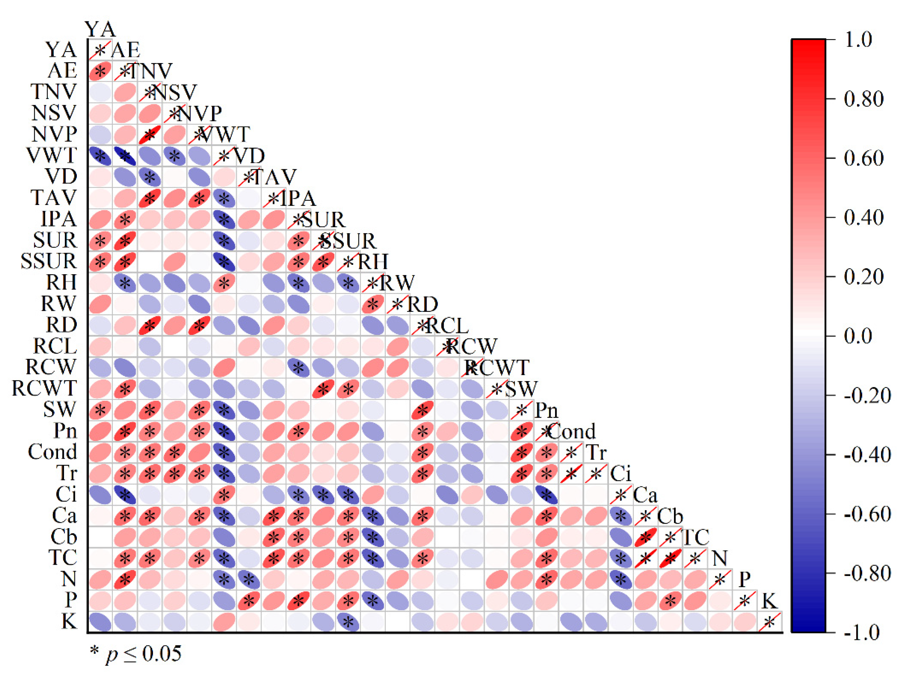 Forests 13 01618 g007