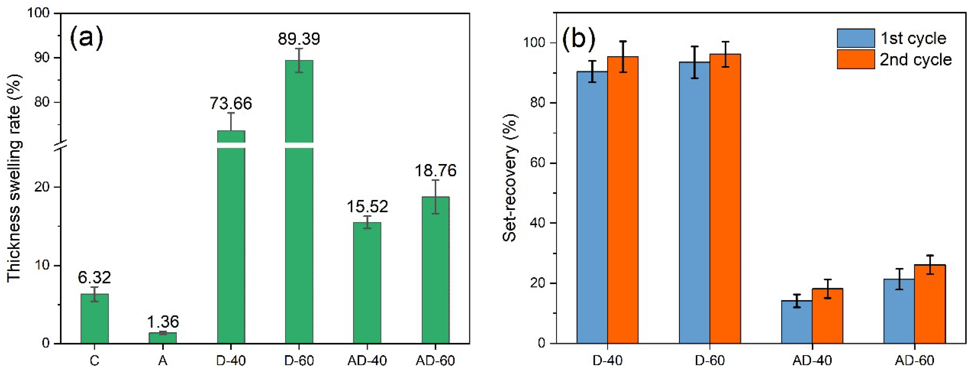 Forests 13 01620 g002