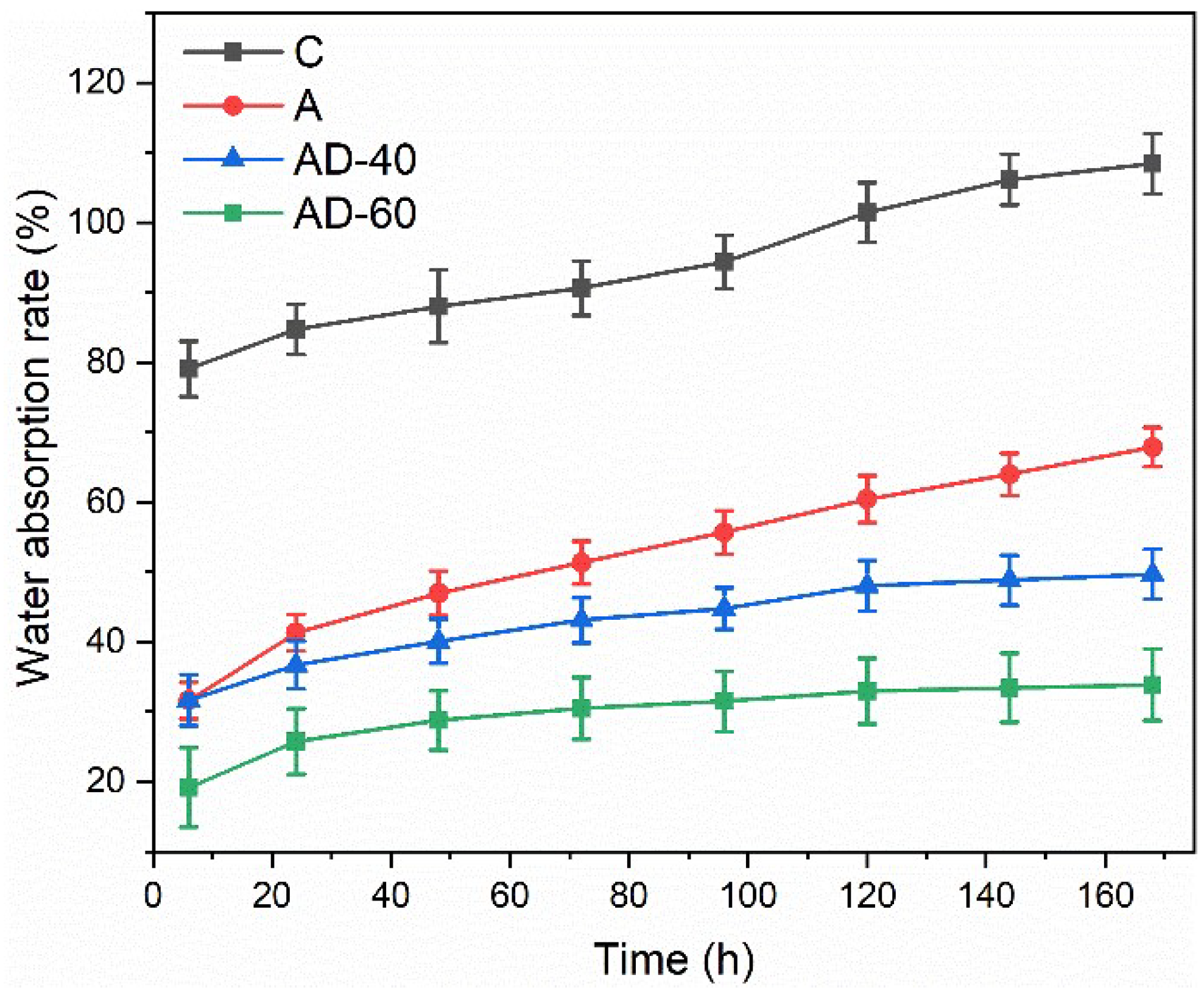 Forests 13 01620 g003