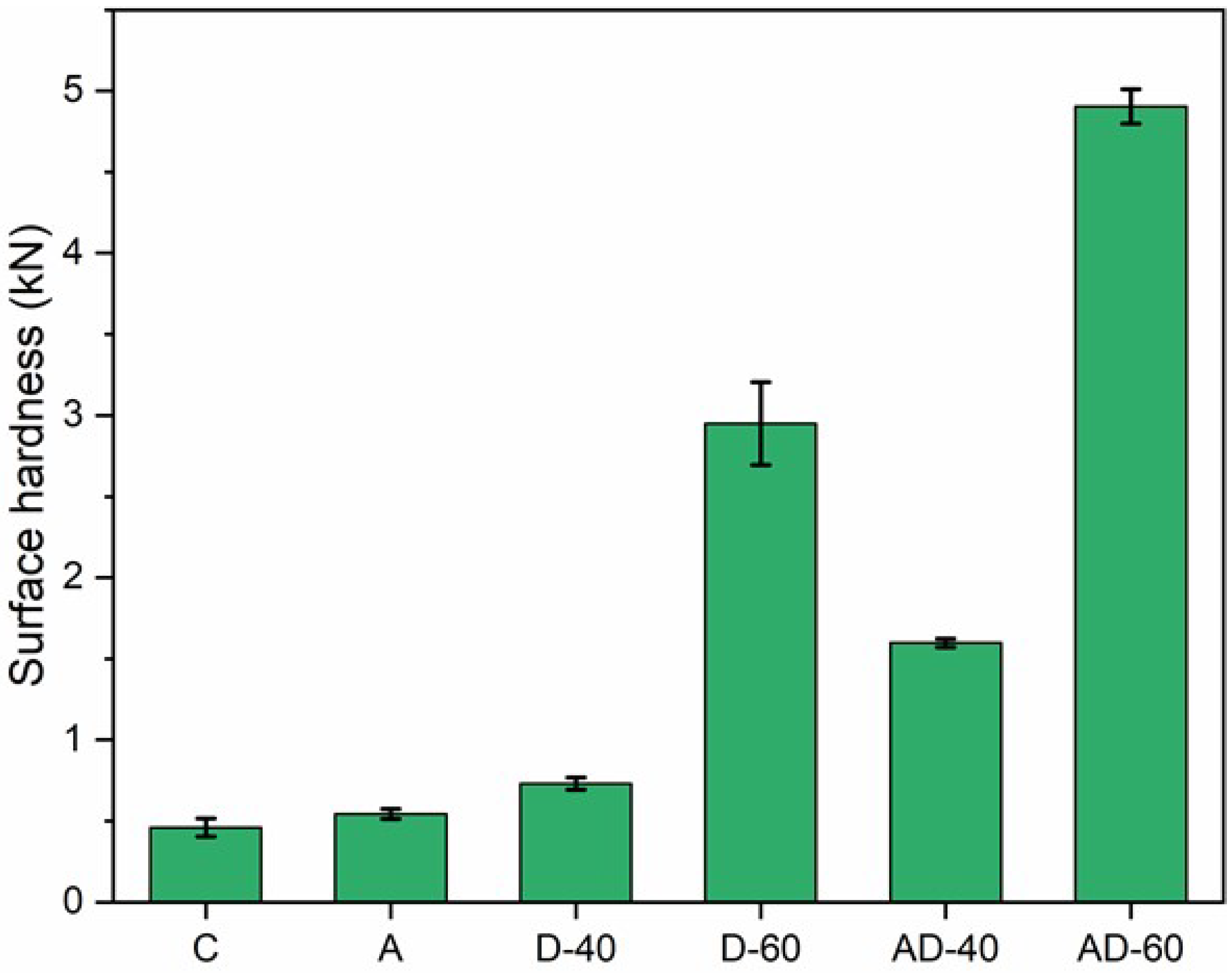 Forests 13 01620 g006