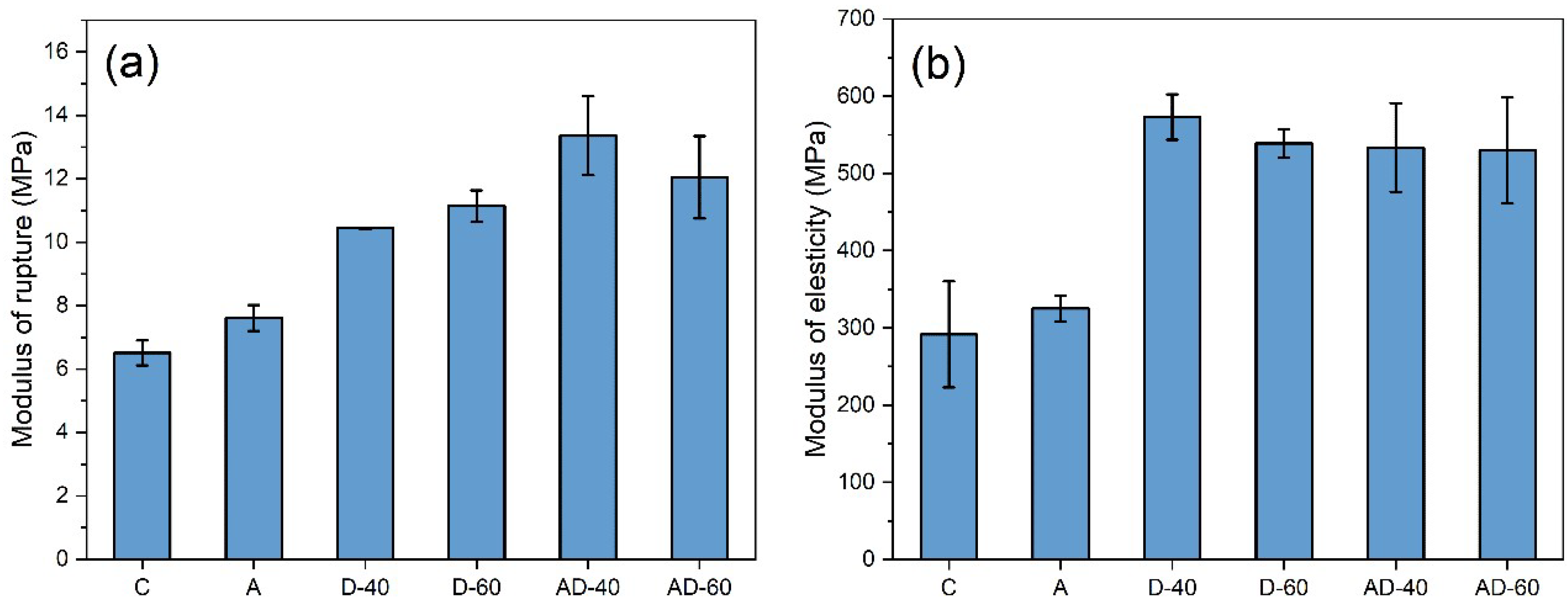 Forests 13 01620 g007