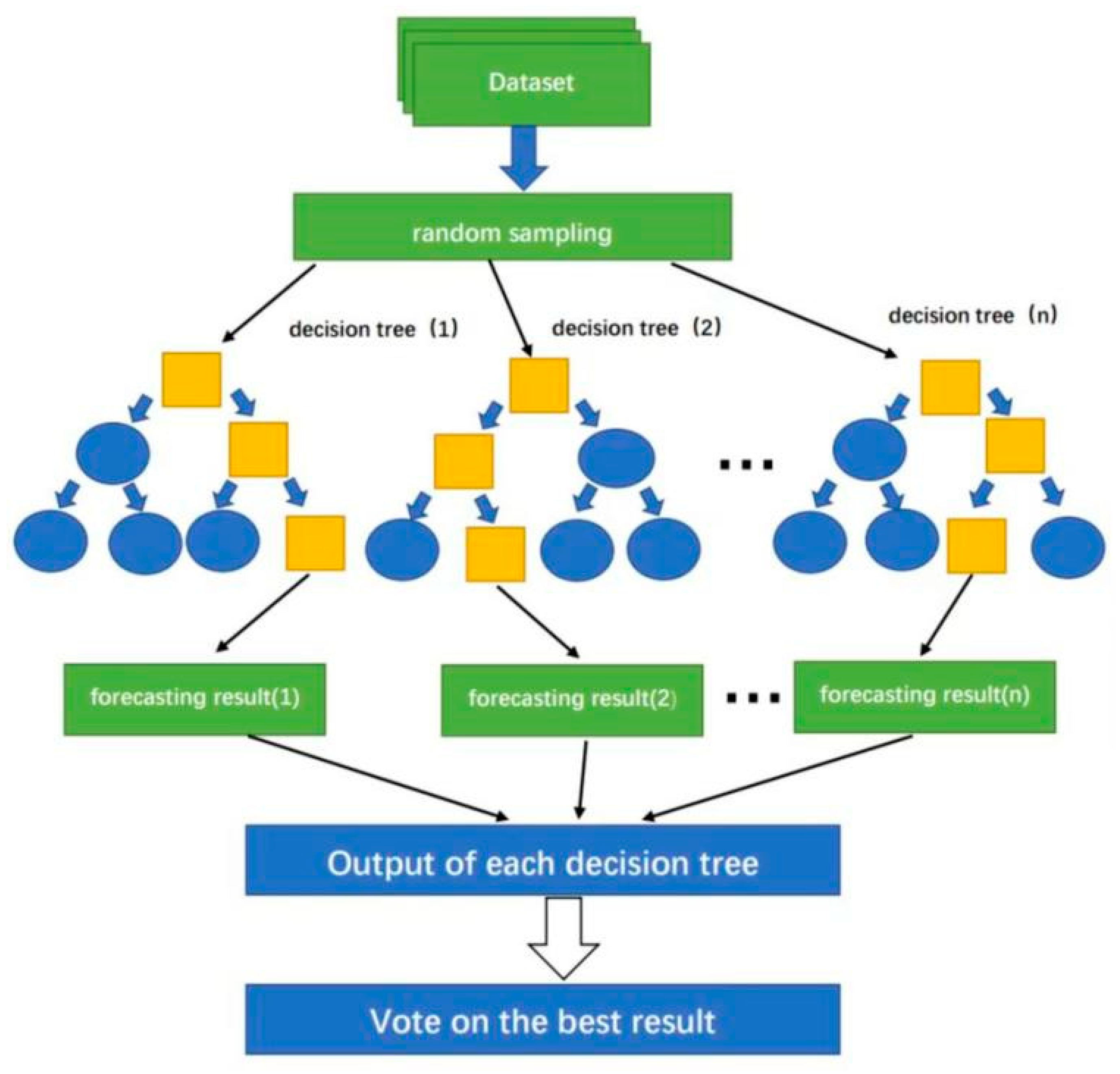 Forests 13 01621 g003