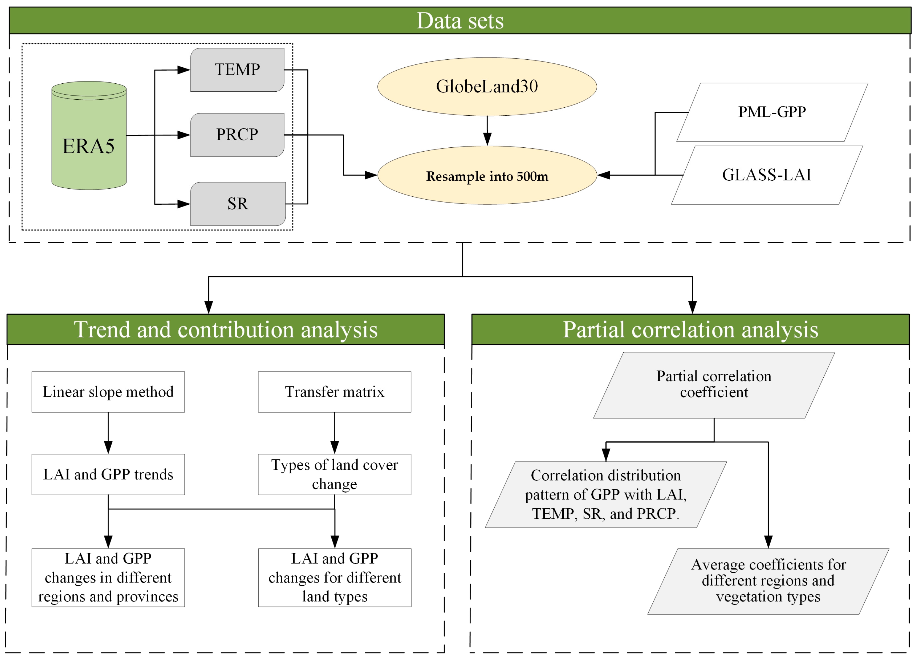 Forests 13 01623 g002