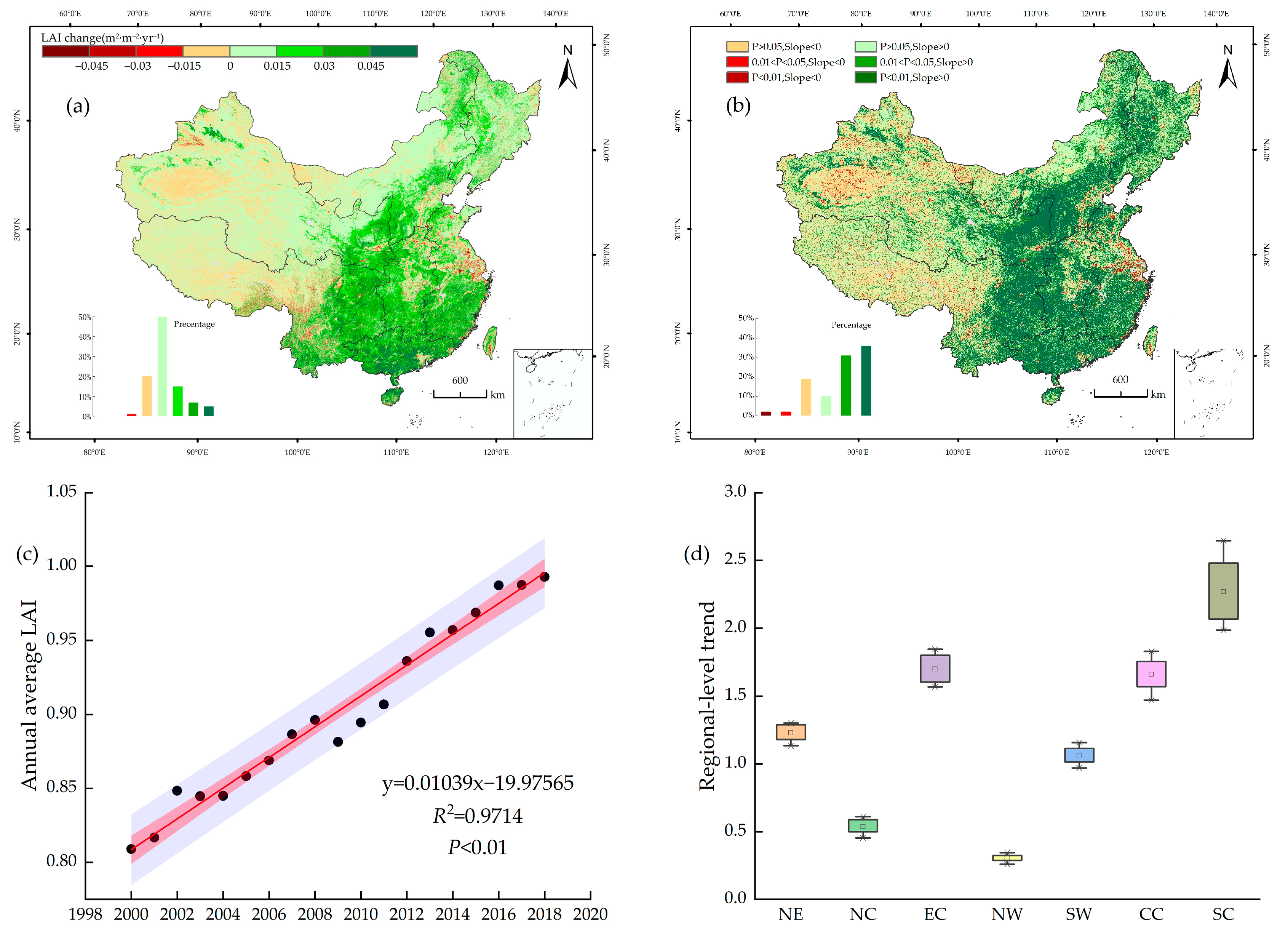Forests 13 01623 g004