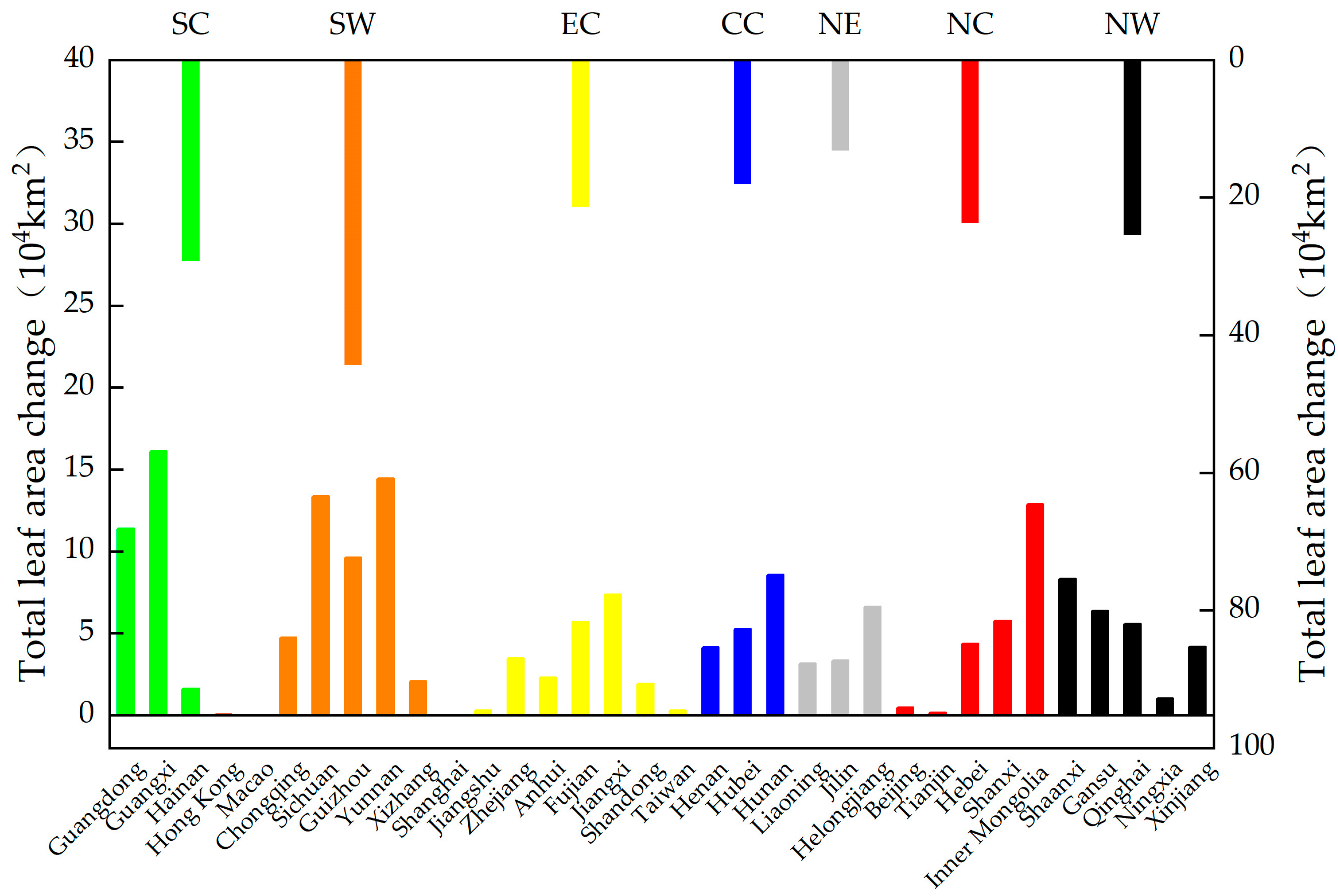 Forests 13 01623 g005