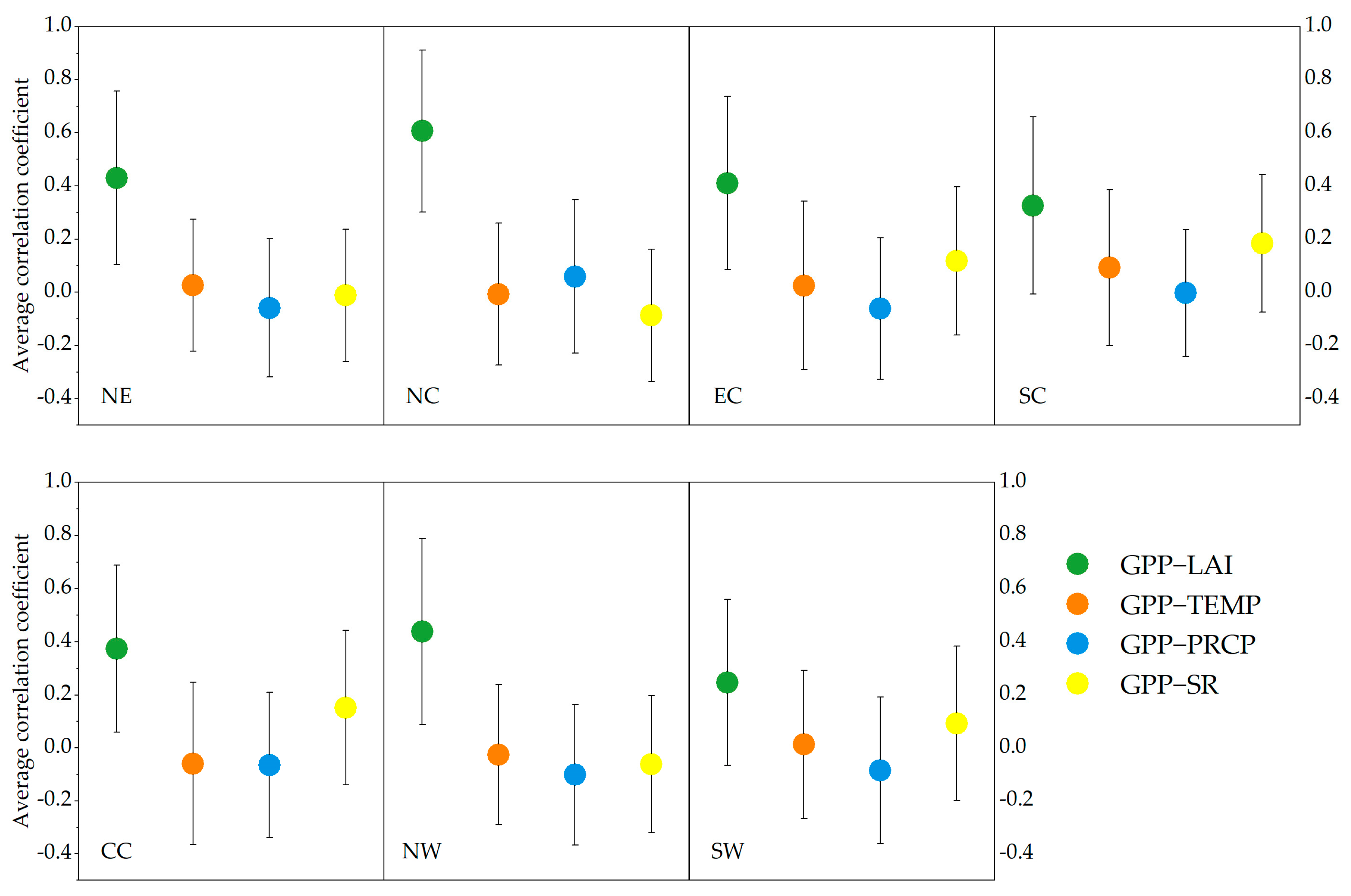 Forests 13 01623 g011