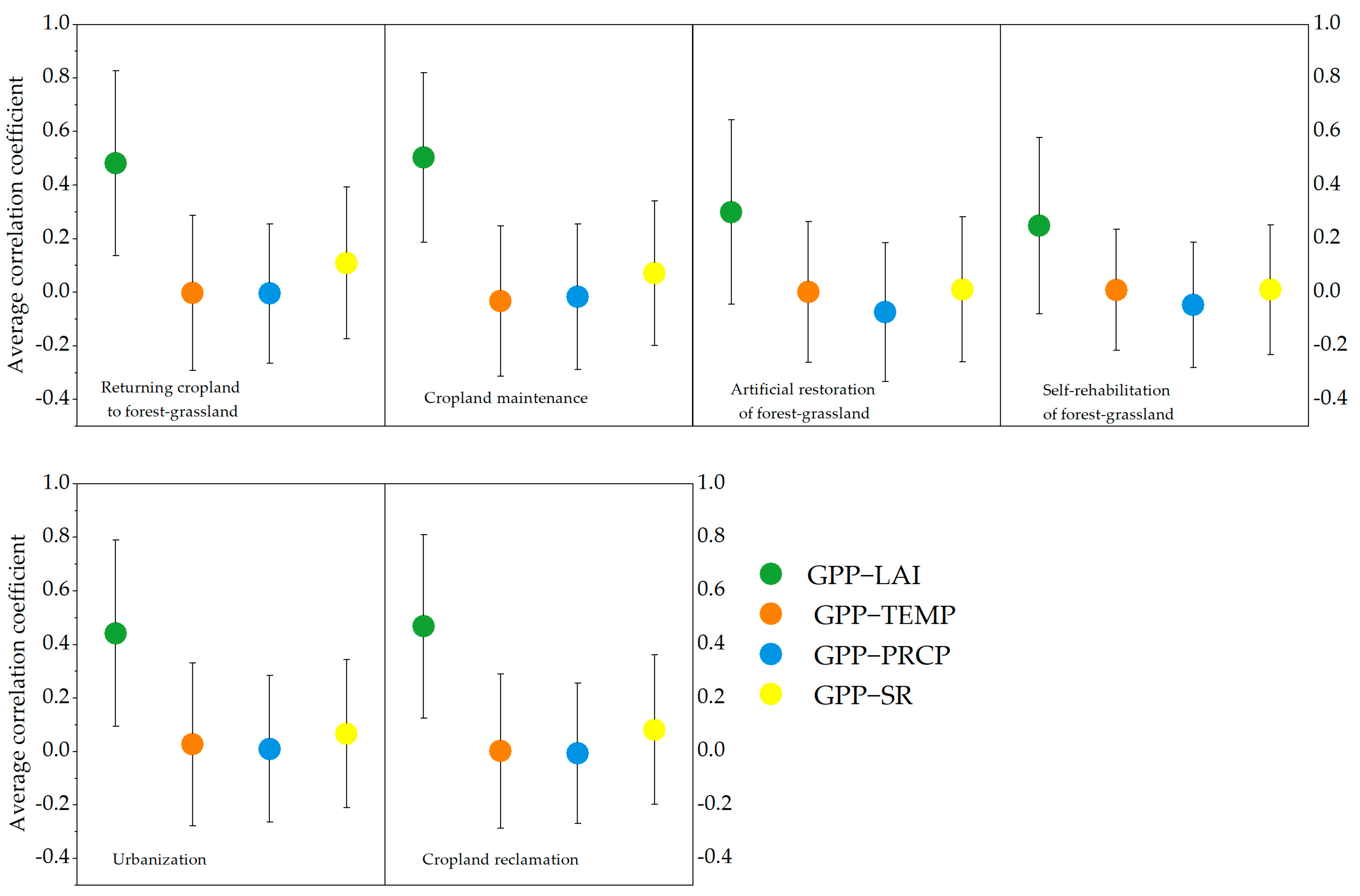Forests 13 01623 g012