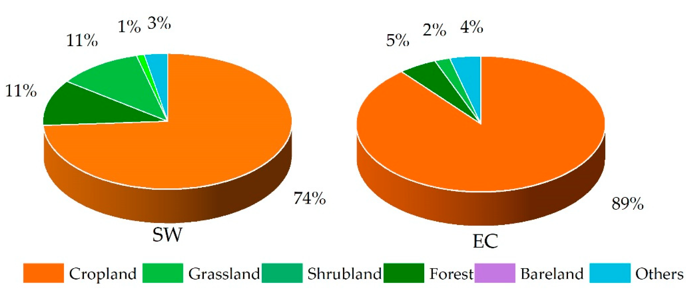 Forests 13 01623 g013
