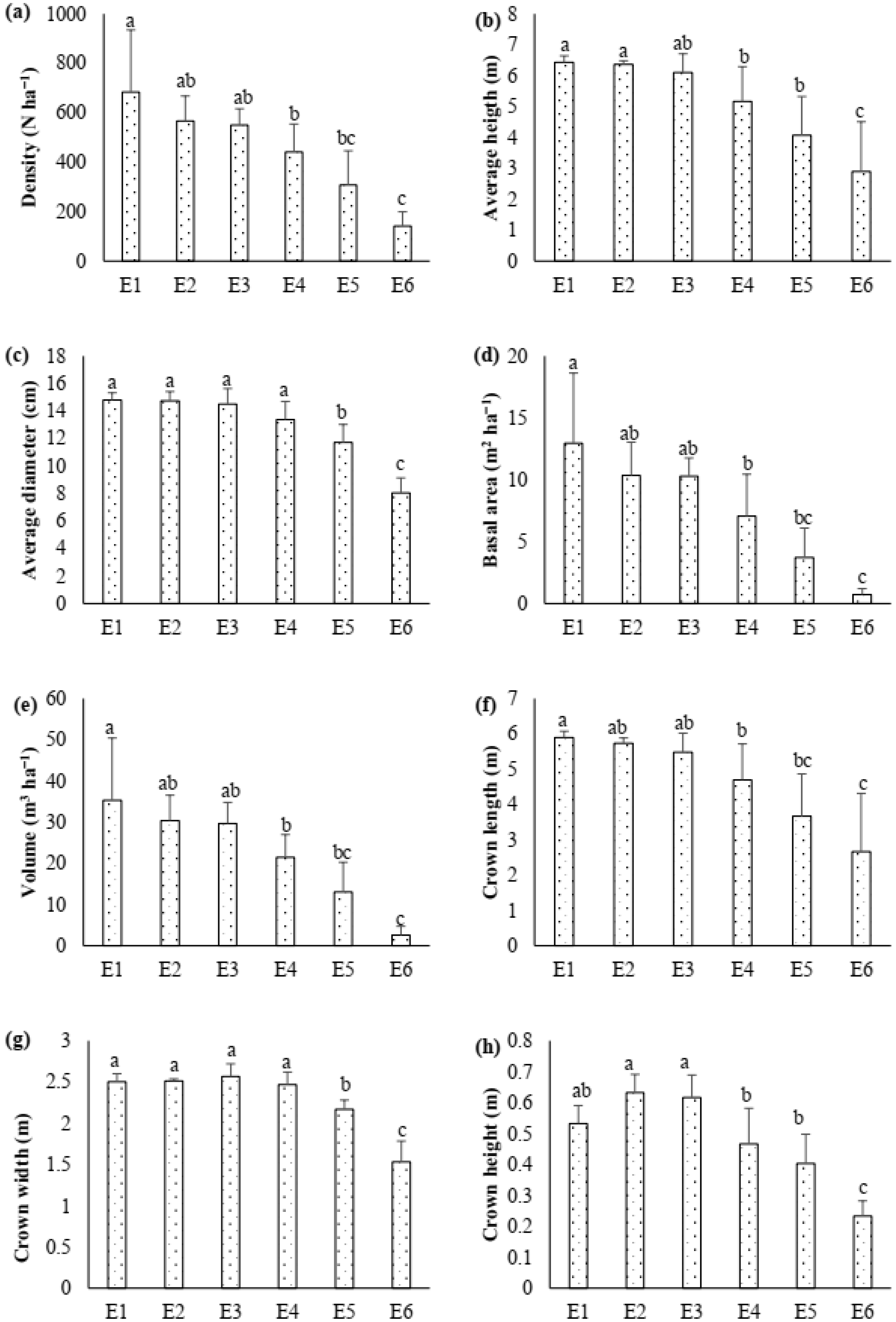 Forests 13 01624 g002