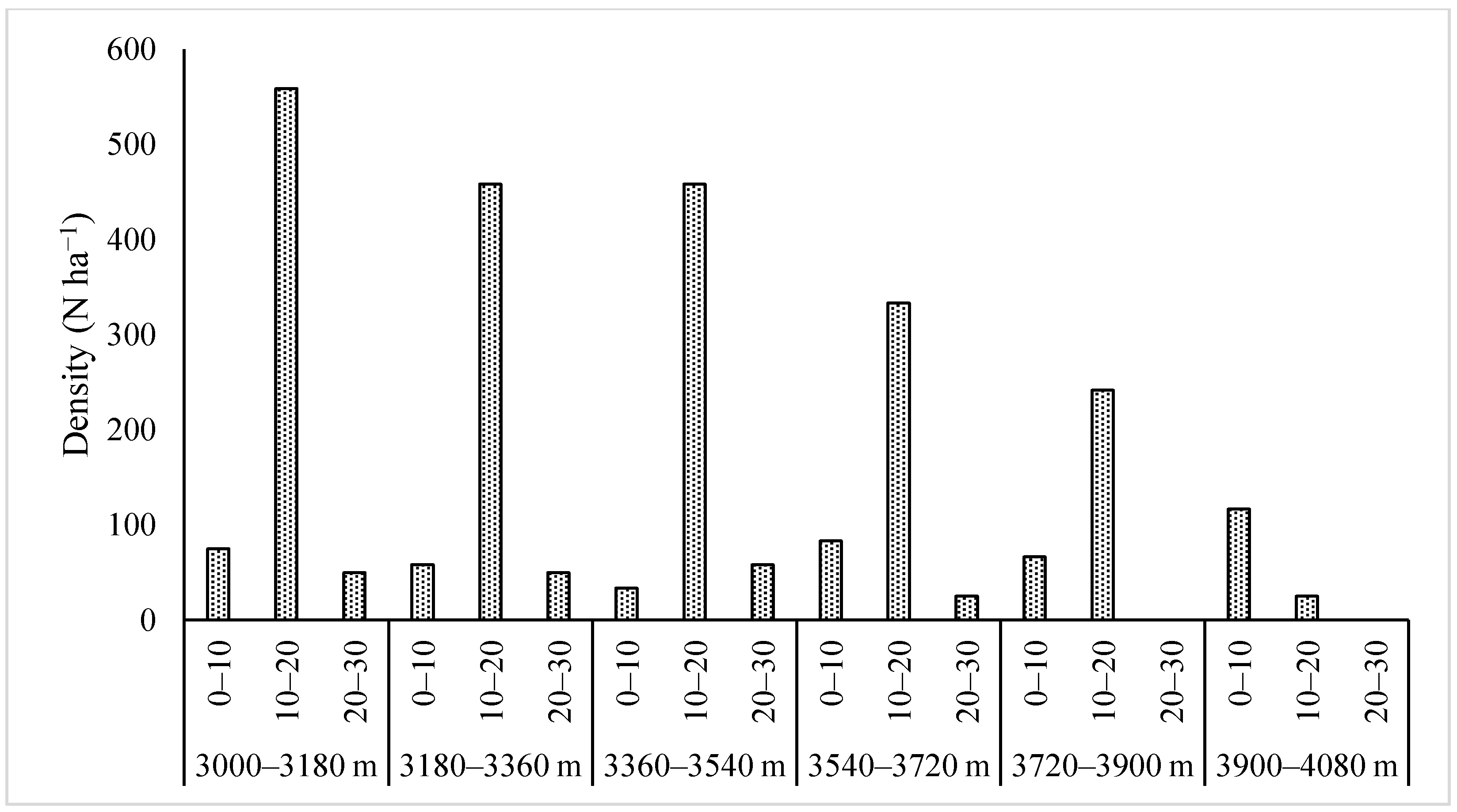 Forests 13 01624 g003