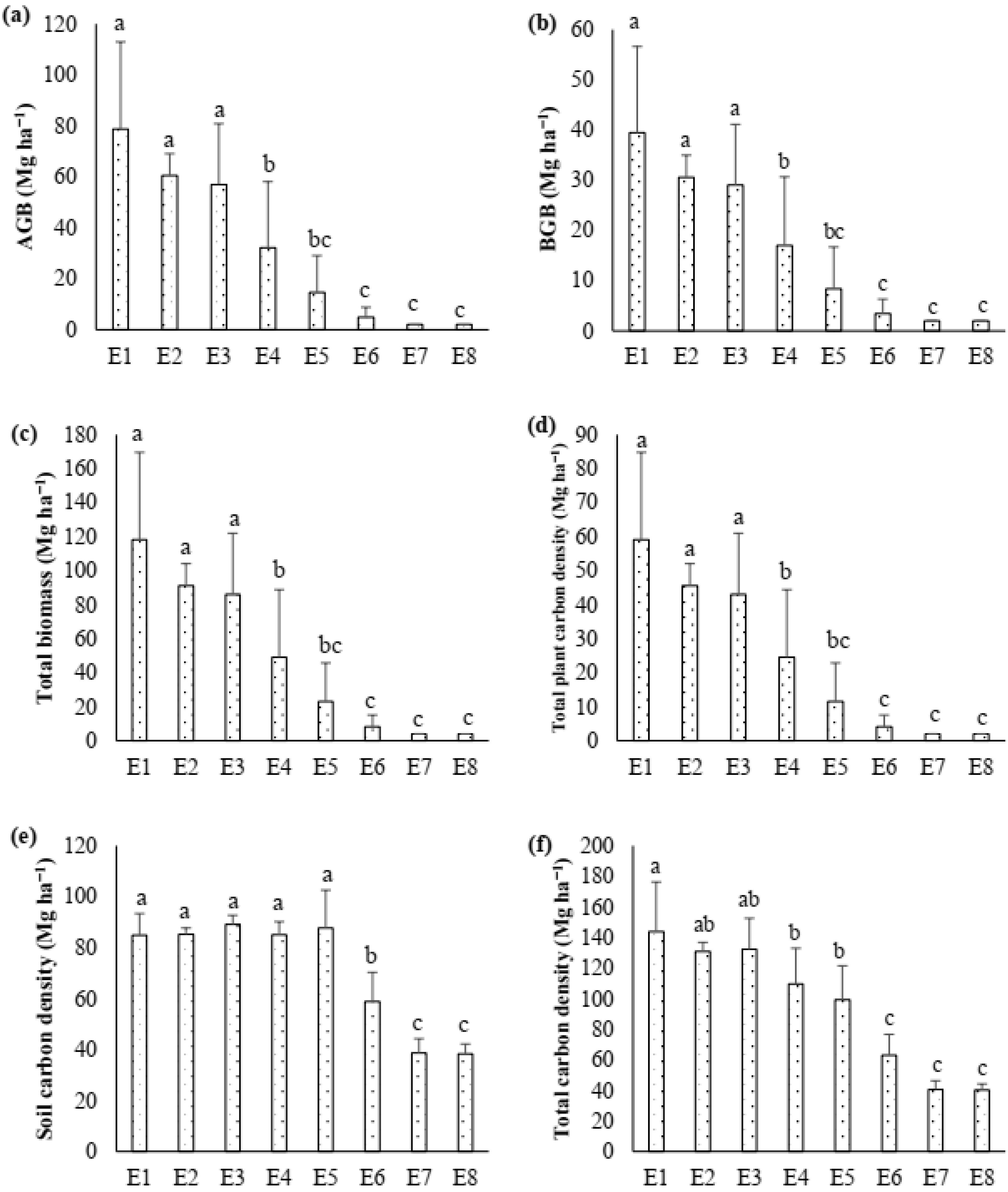 Forests 13 01624 g004