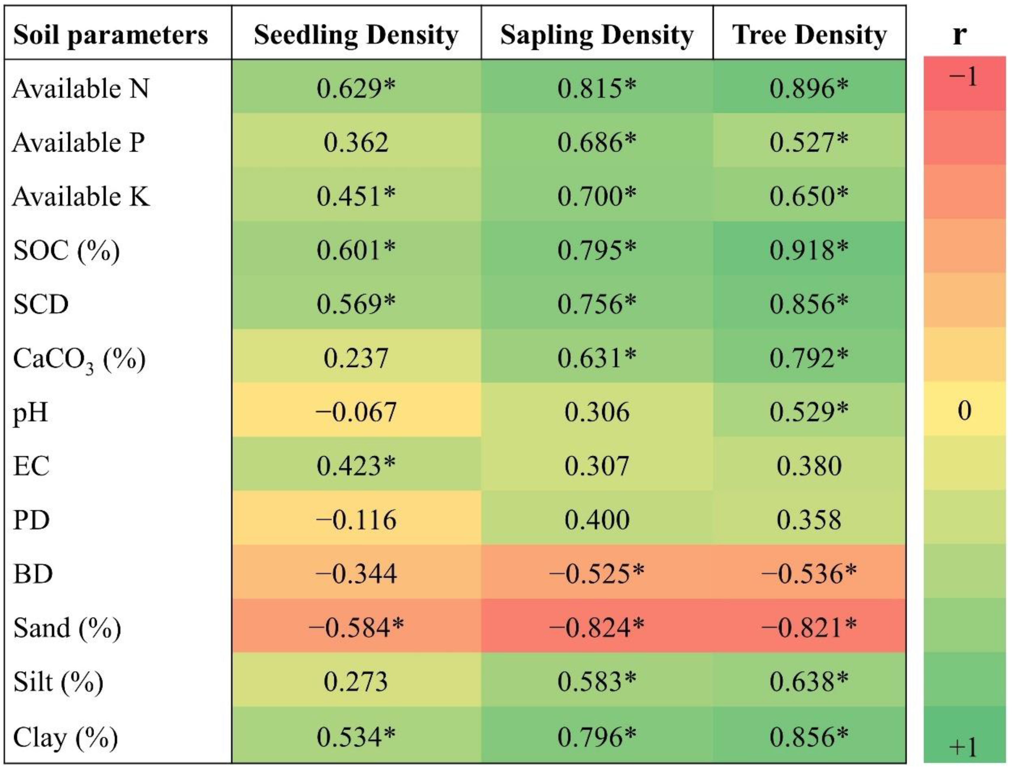 Forests 13 01624 g005