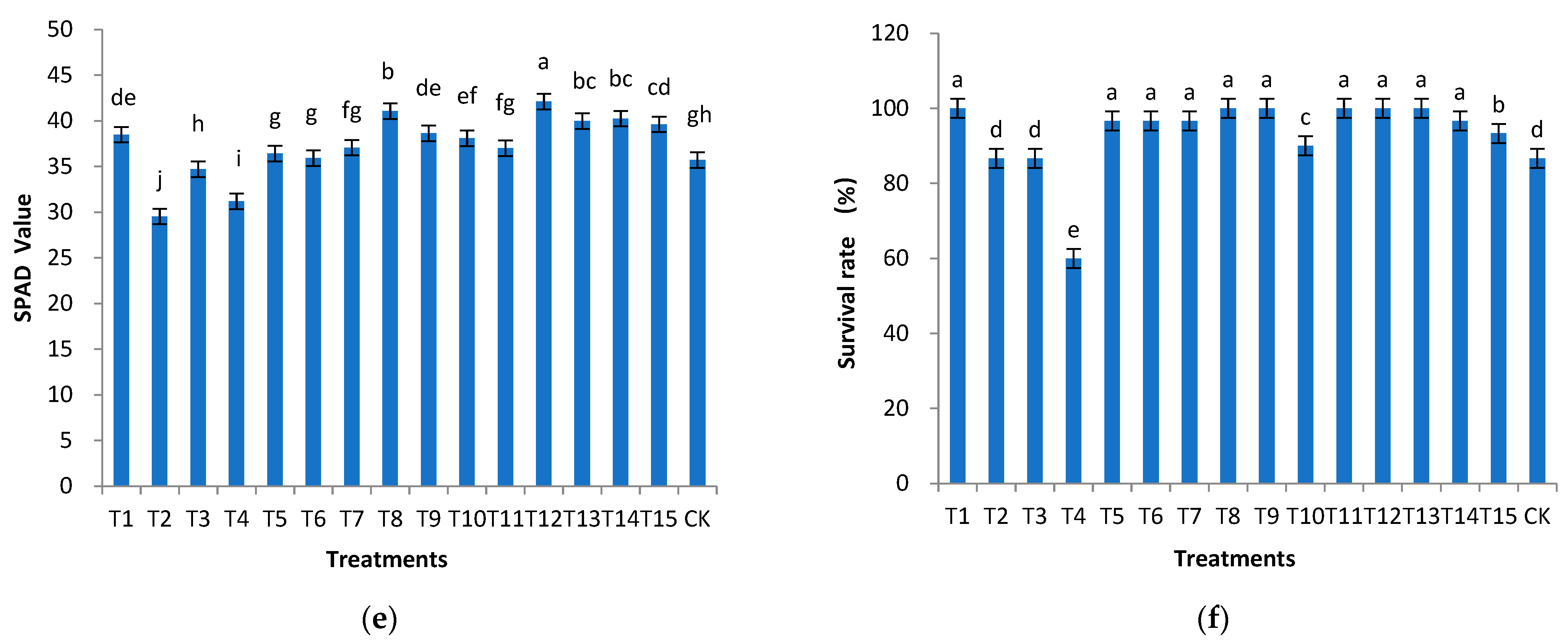 Forests 13 01626 g001b