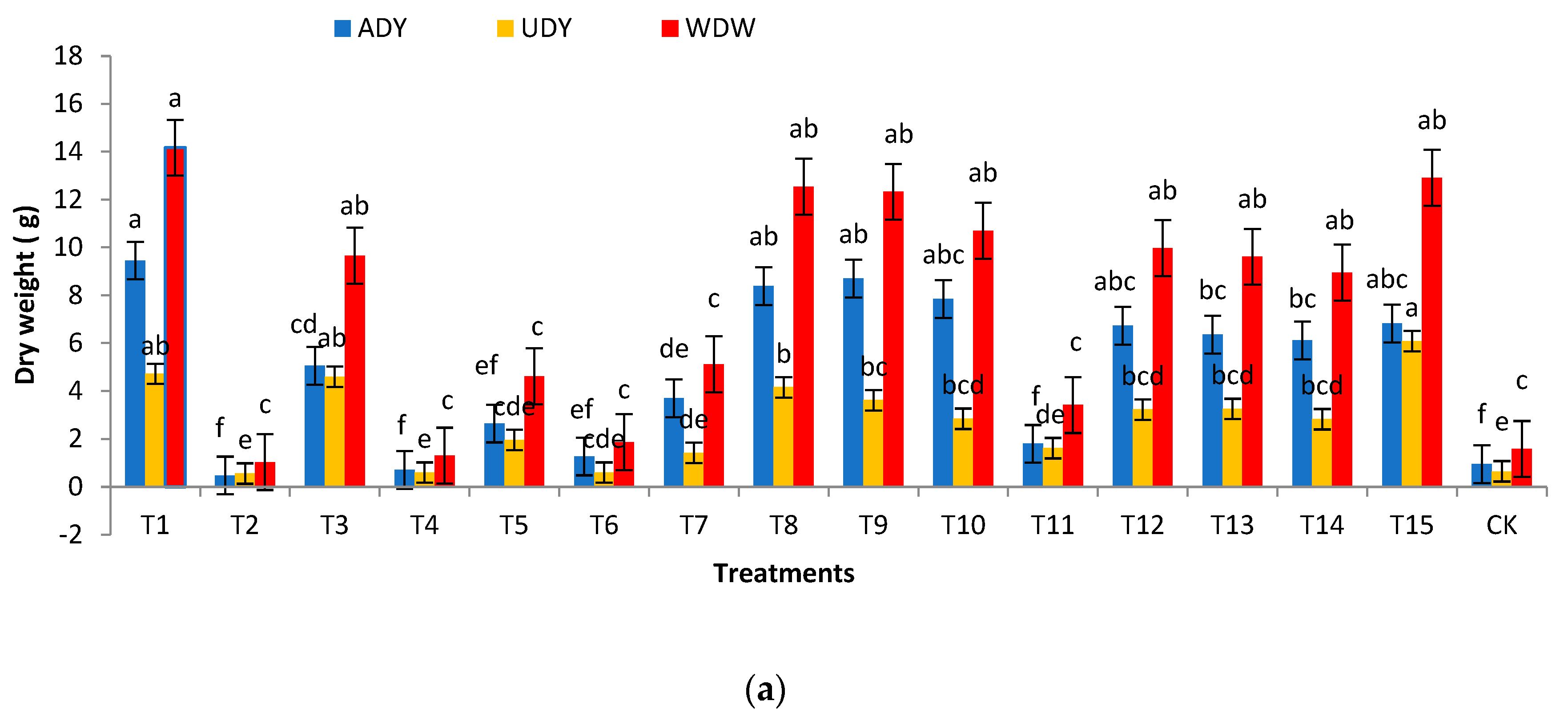Forests 13 01626 g002a