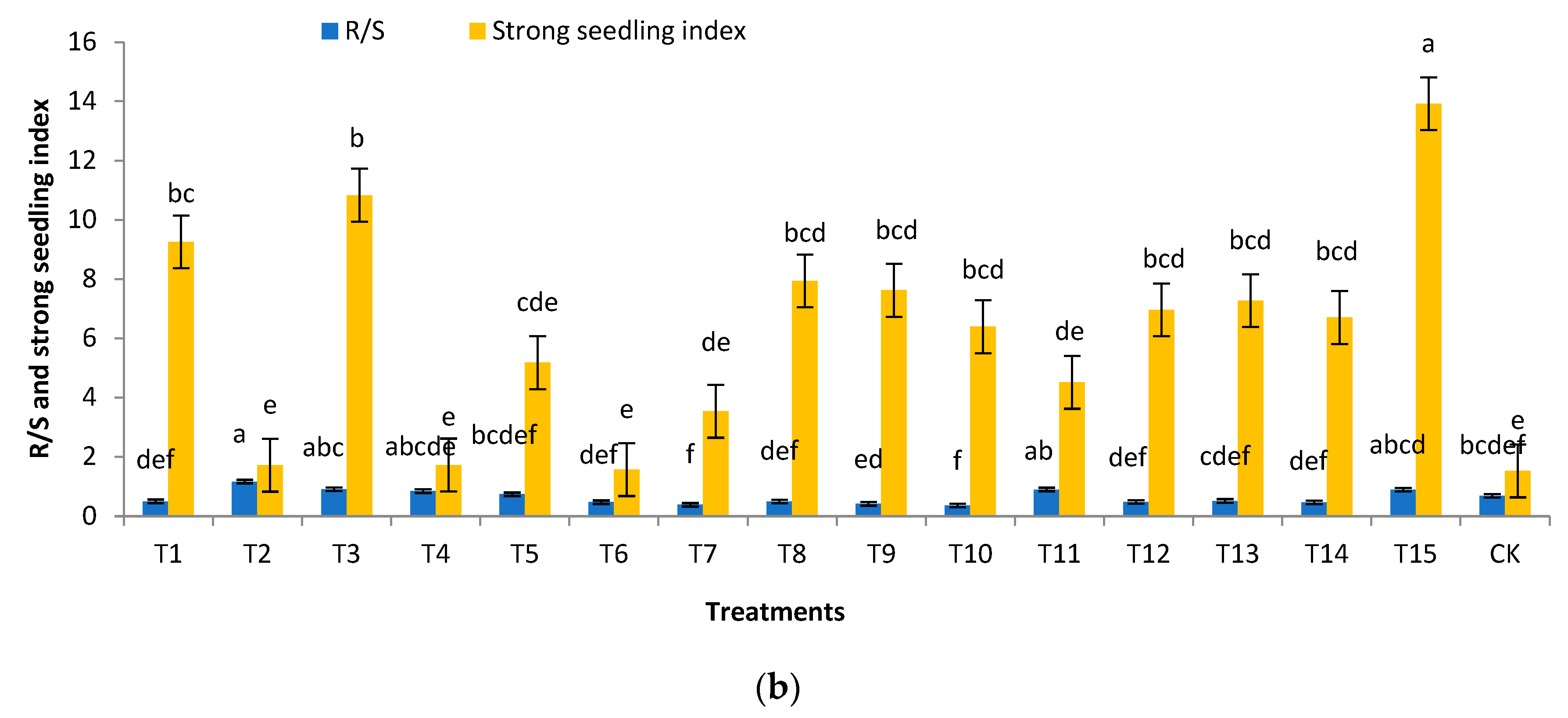 Forests 13 01626 g002b