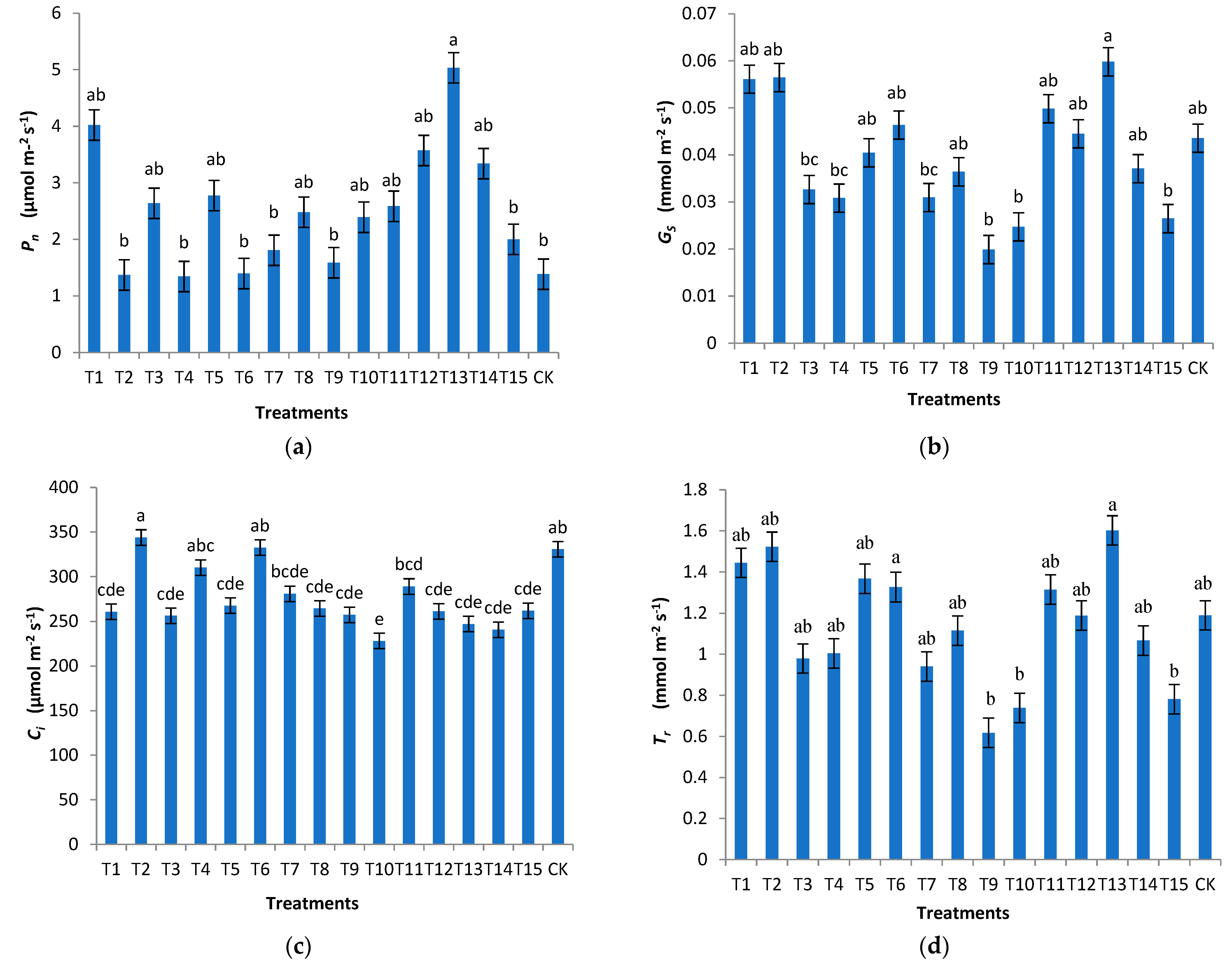Forests 13 01626 g004