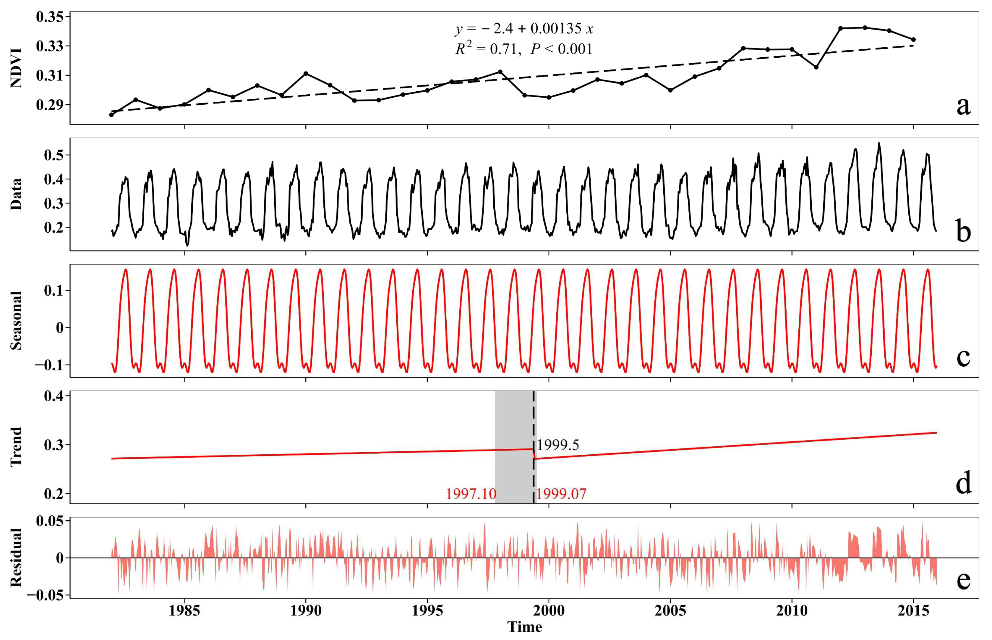Forests 13 01630 g002 Forests 13 01630 g002