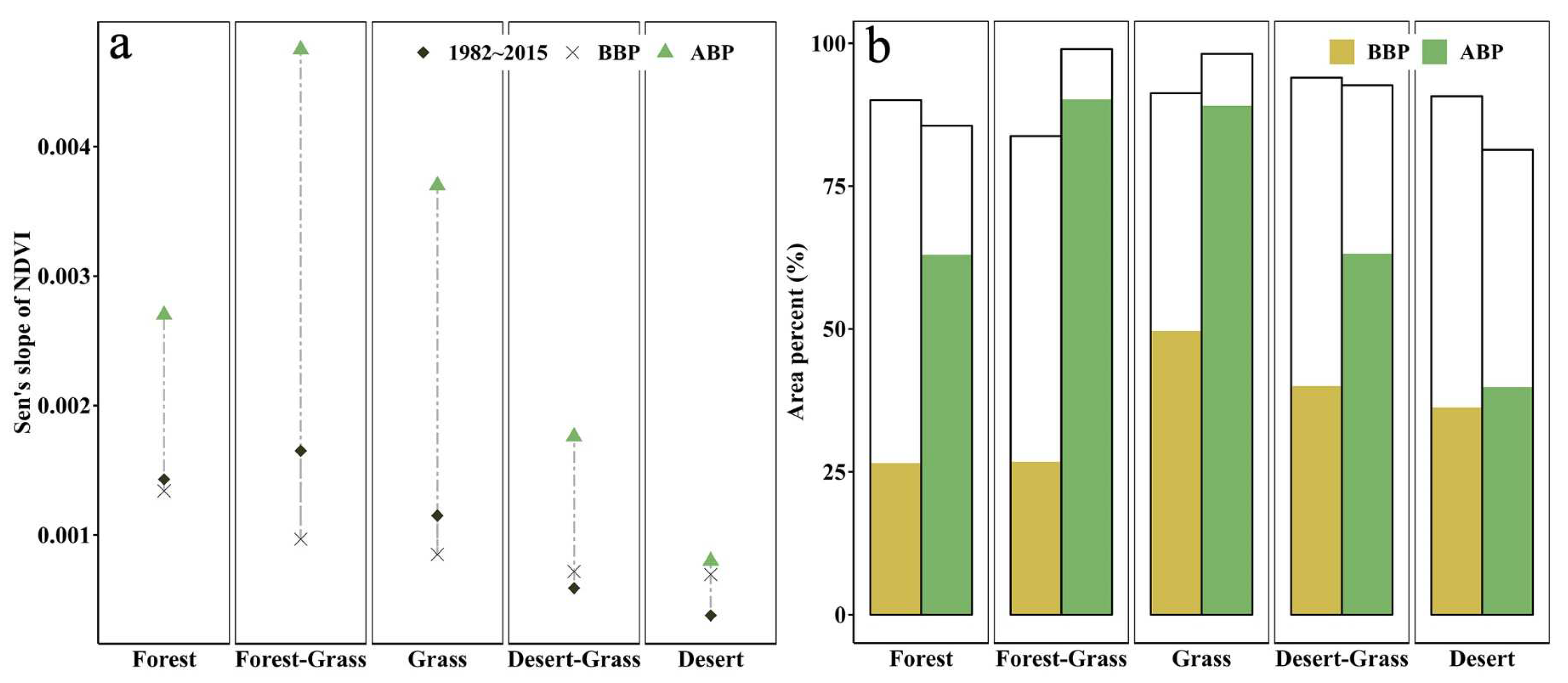 Forests 13 01630 g005 Forests 13 01630 g005