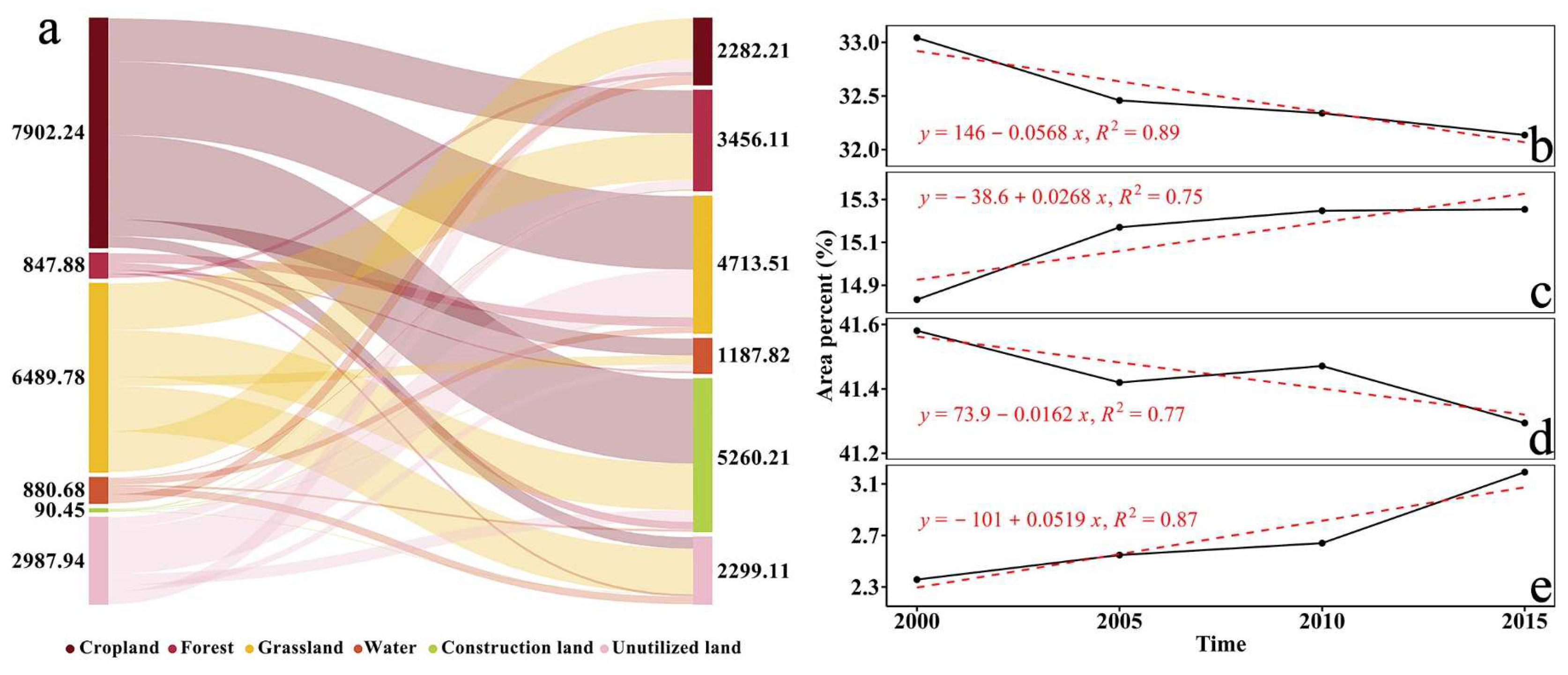 Forests 13 01630 g010 Forests 13 01630 g010