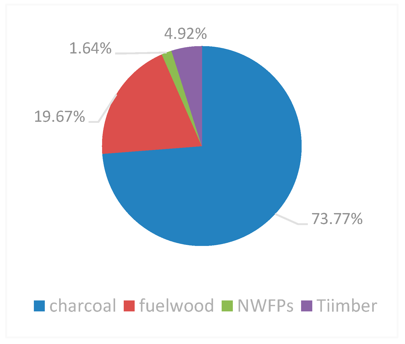 Forests 13 01631 g005