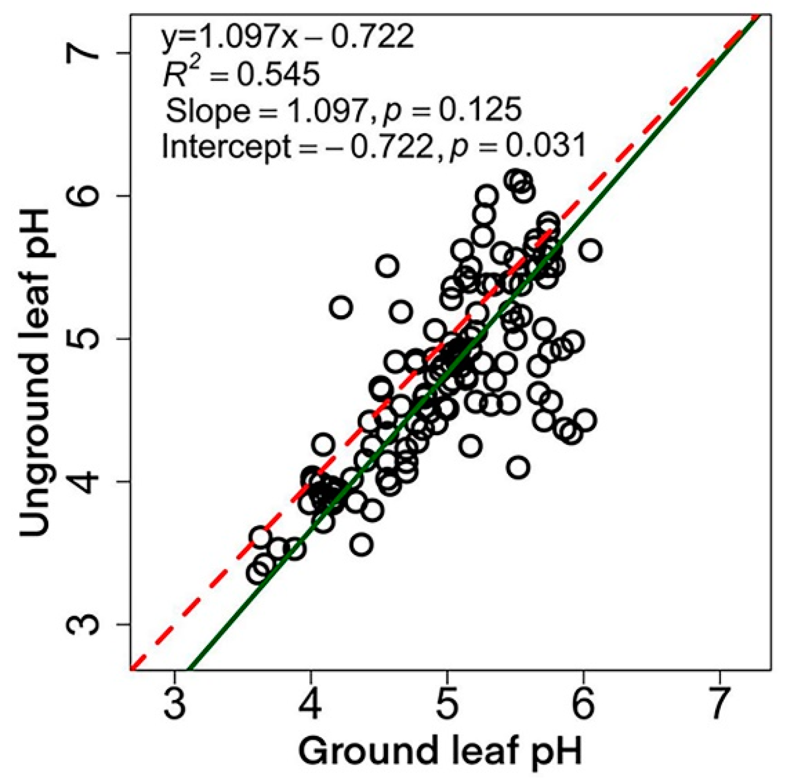 Forests 13 01640 g002 Forests 13 01640 g002
