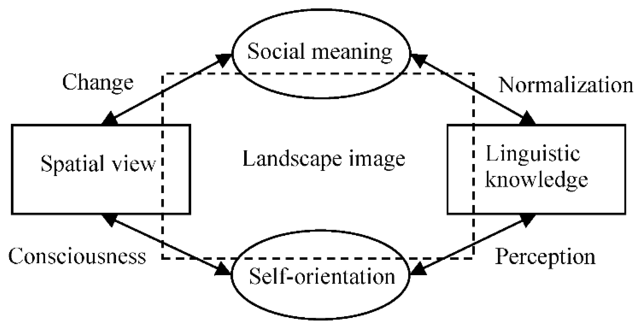 Forests 13 01642 g002 Forests 13 01642 g002