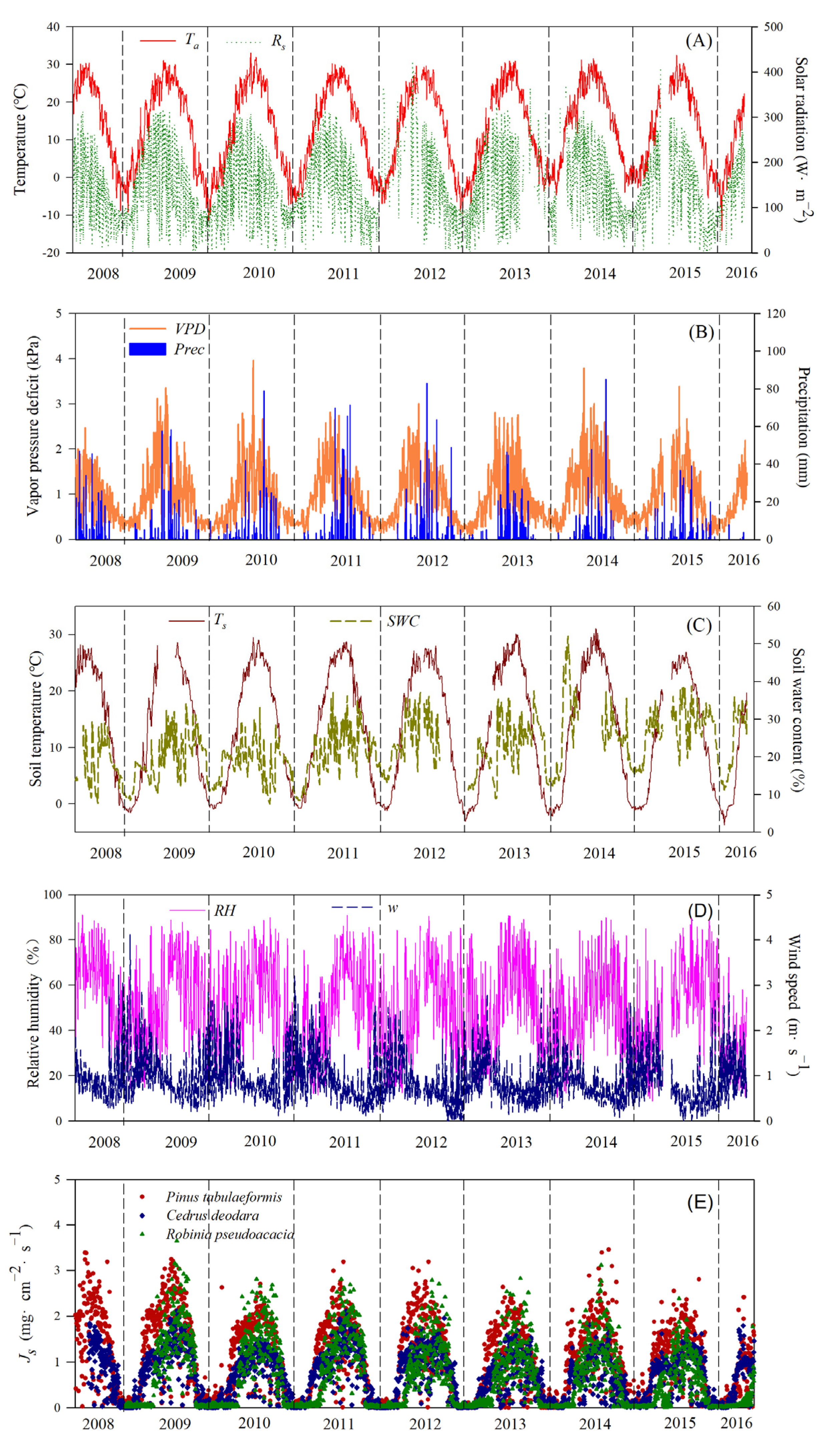 Forests 13 01646 g001 Forests 13 01646 g001