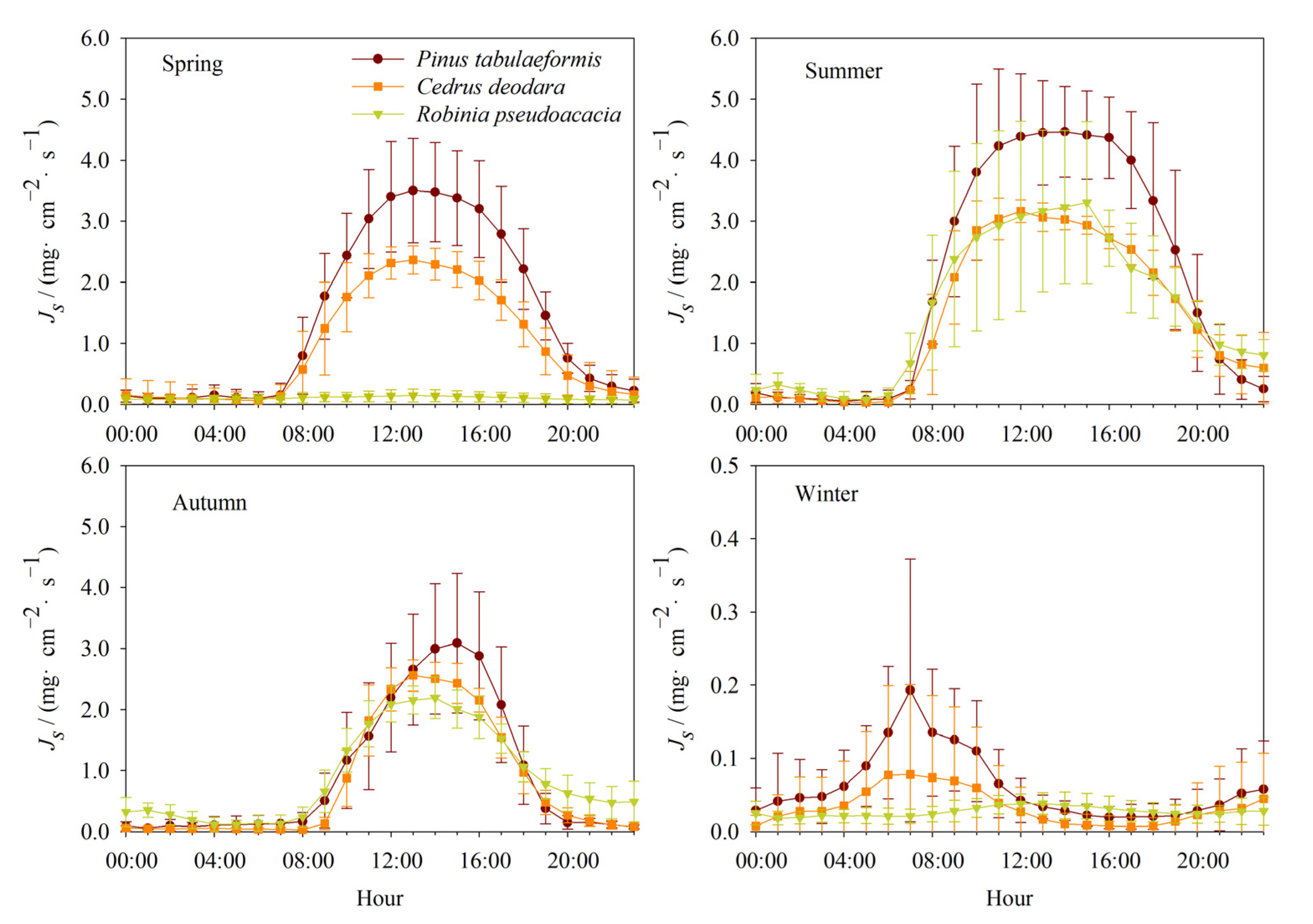Forests 13 01646 g002 Forests 13 01646 g002