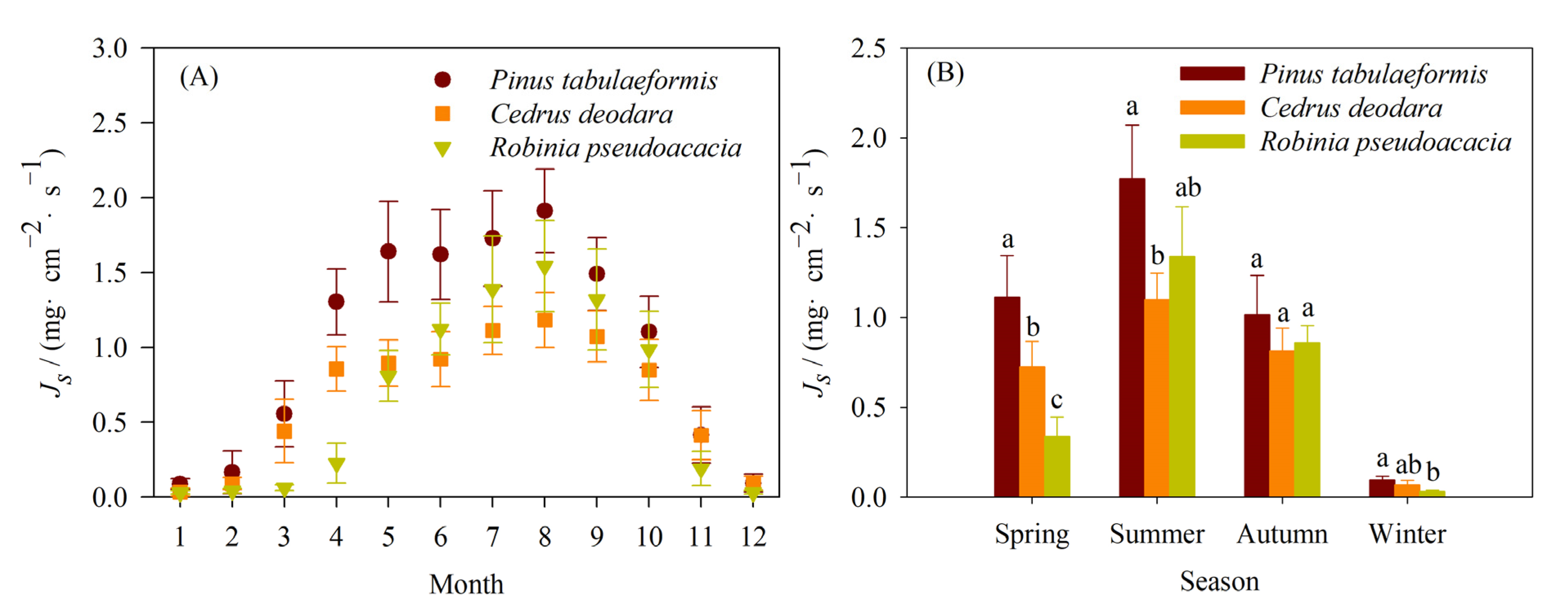 Forests 13 01646 g003 Forests 13 01646 g003