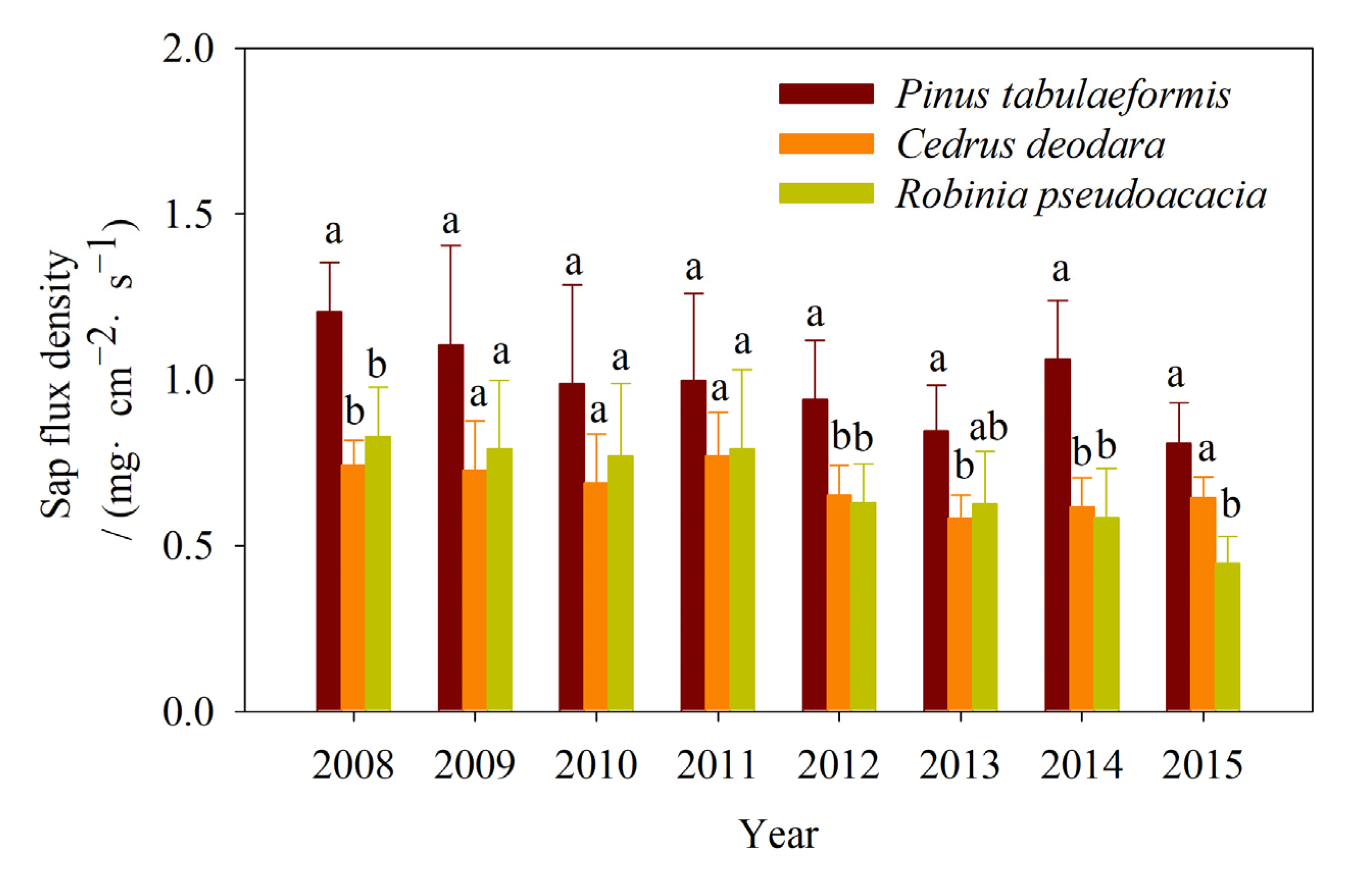 Forests 13 01646 g004 Forests 13 01646 g004