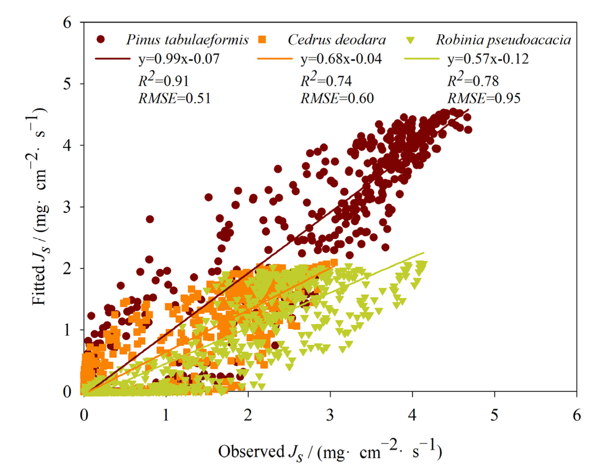 Forests 13 01646 g005 Forests 13 01646 g005