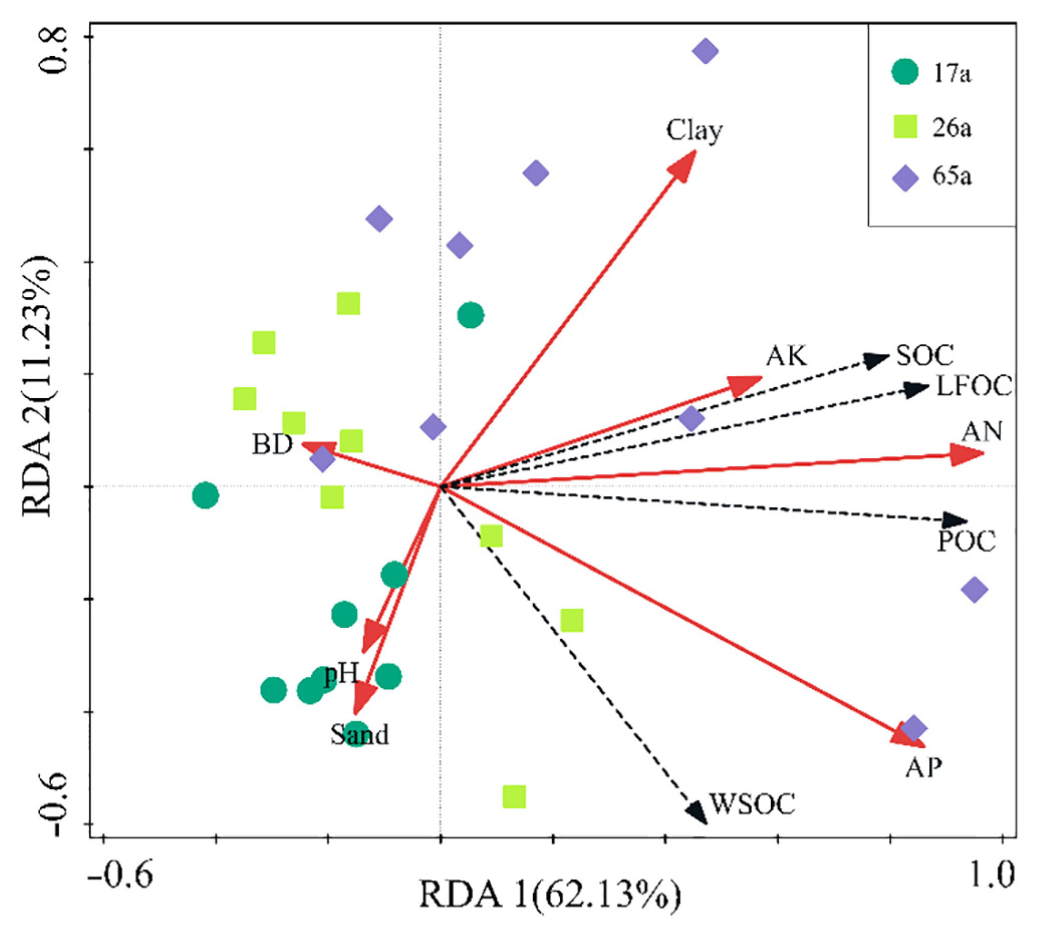 Forests 13 01649 g005 Forests 13 01649 g005