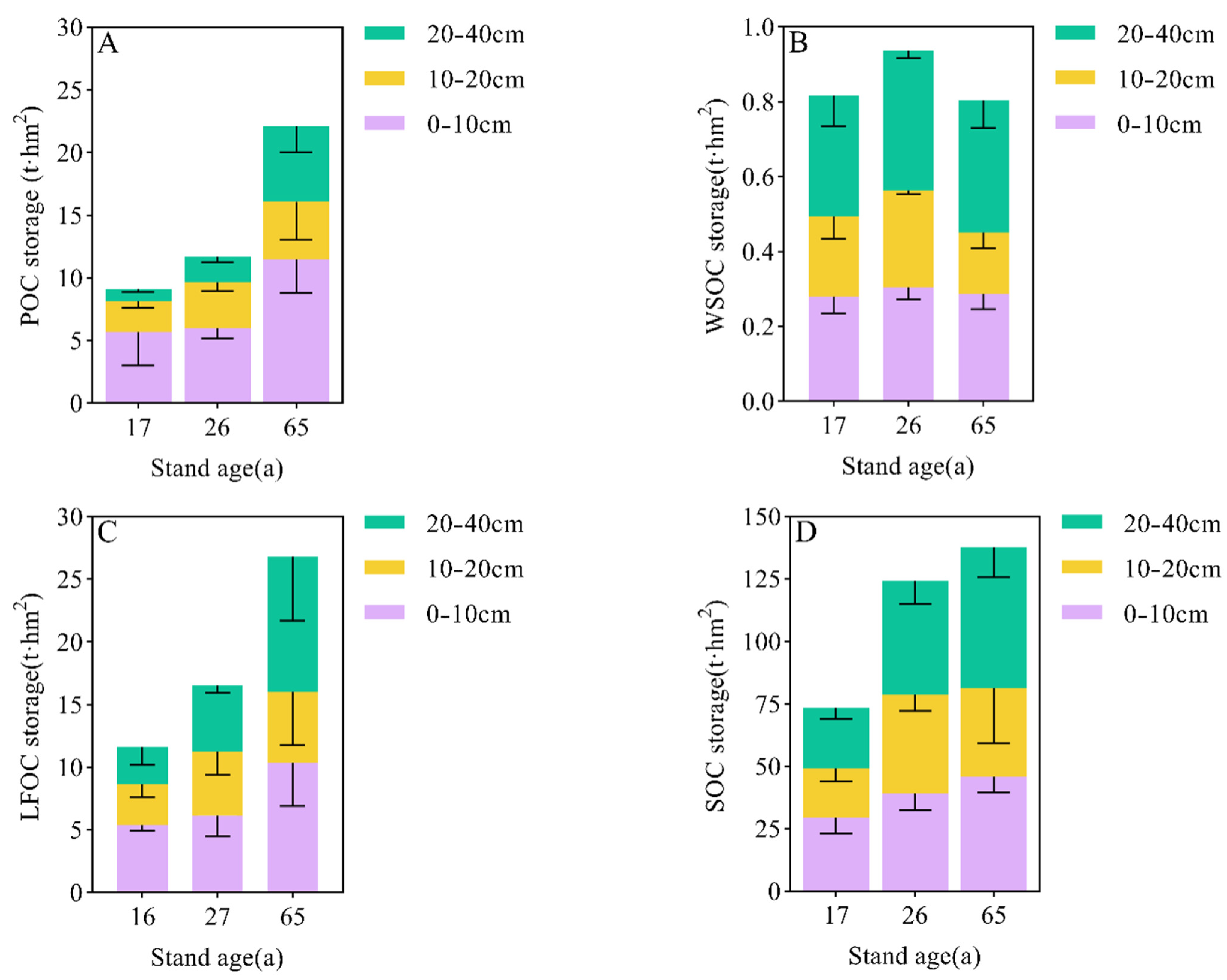 Forests 13 01649 g006 Forests 13 01649 g006