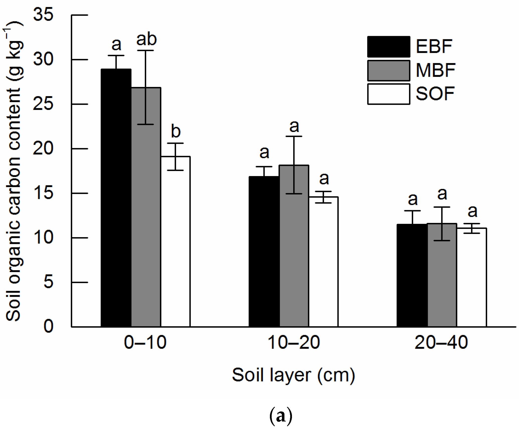 Forests 13 01650 g002a