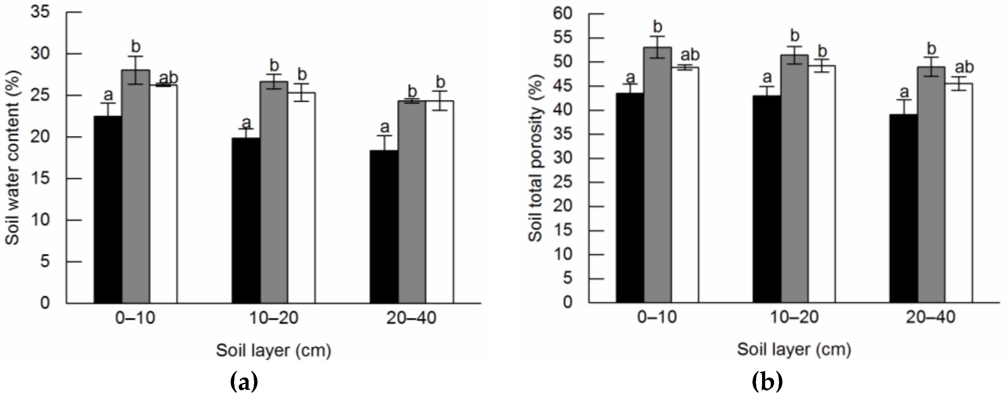 Forests 13 01650 g003a