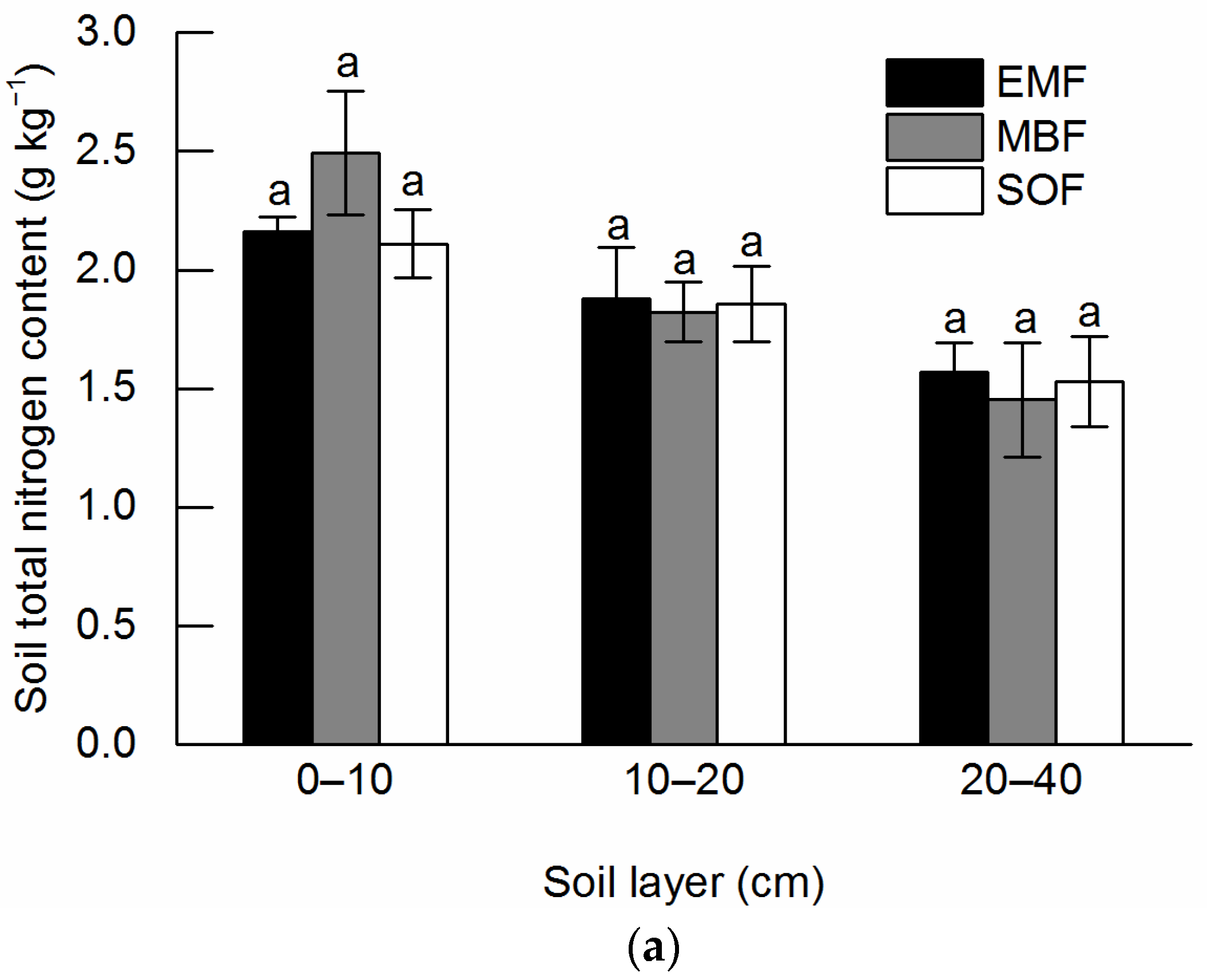 Forests 13 01650 g004a
