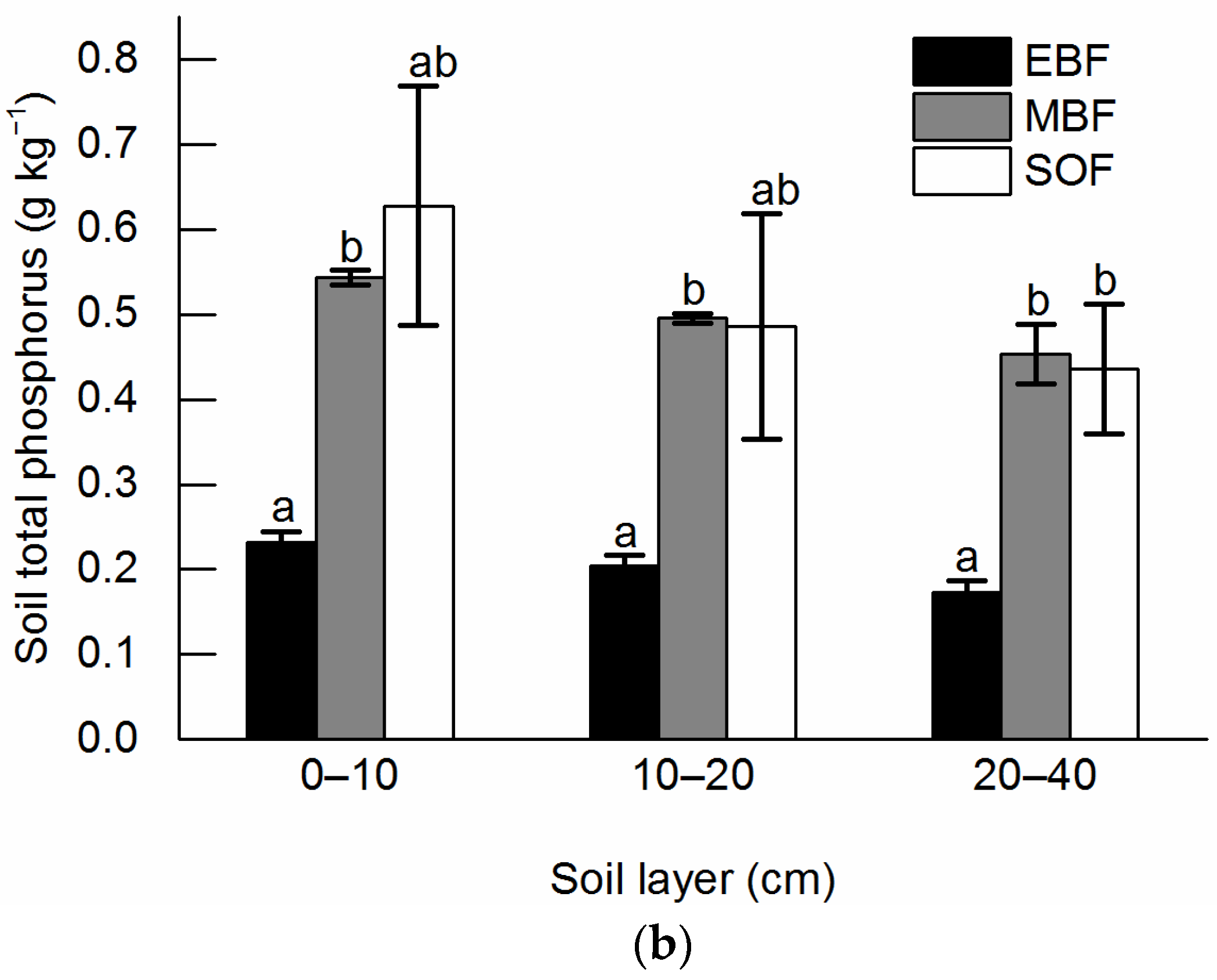 Forests 13 01650 g004b
