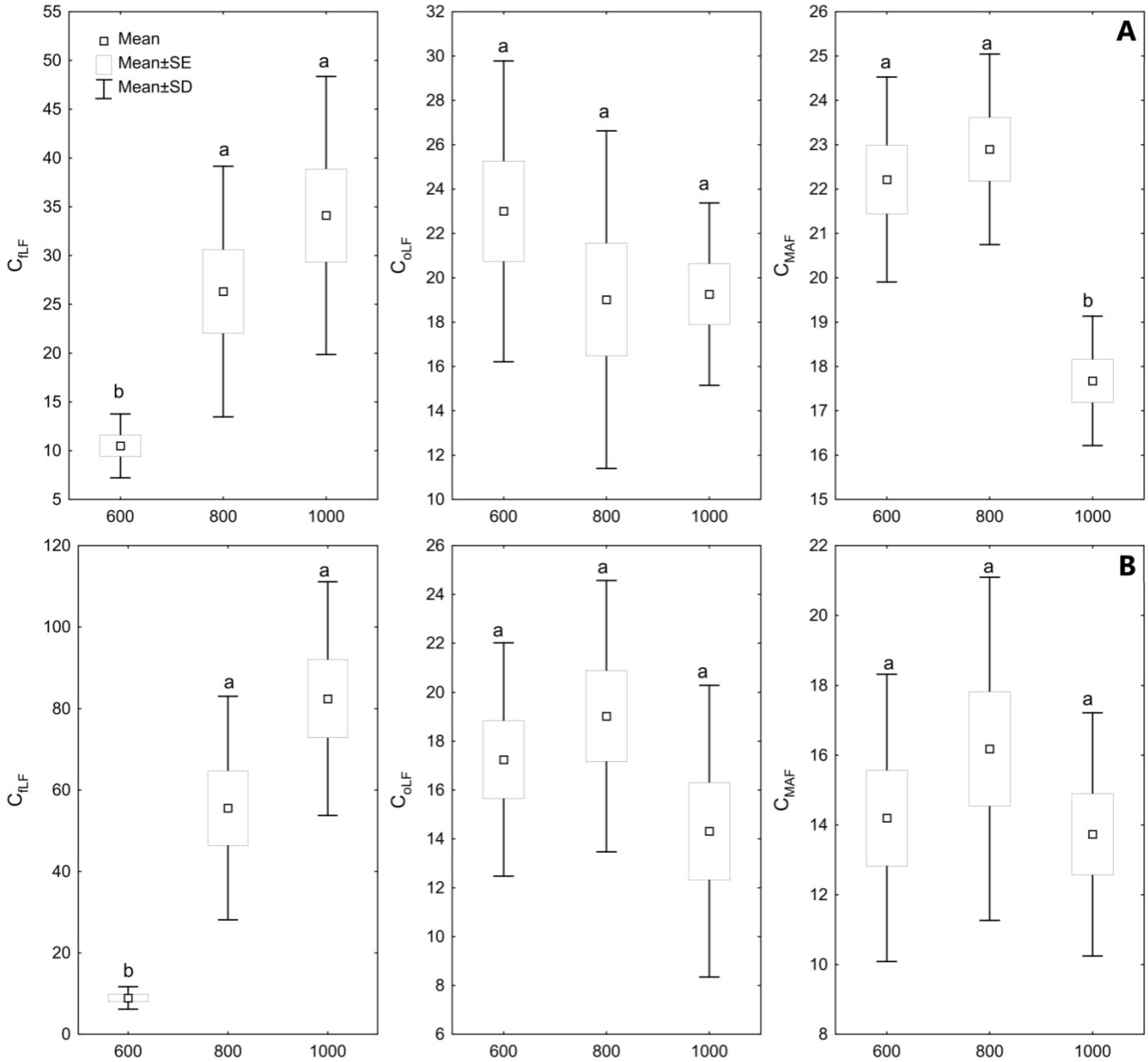 Forests 13 01656 g001