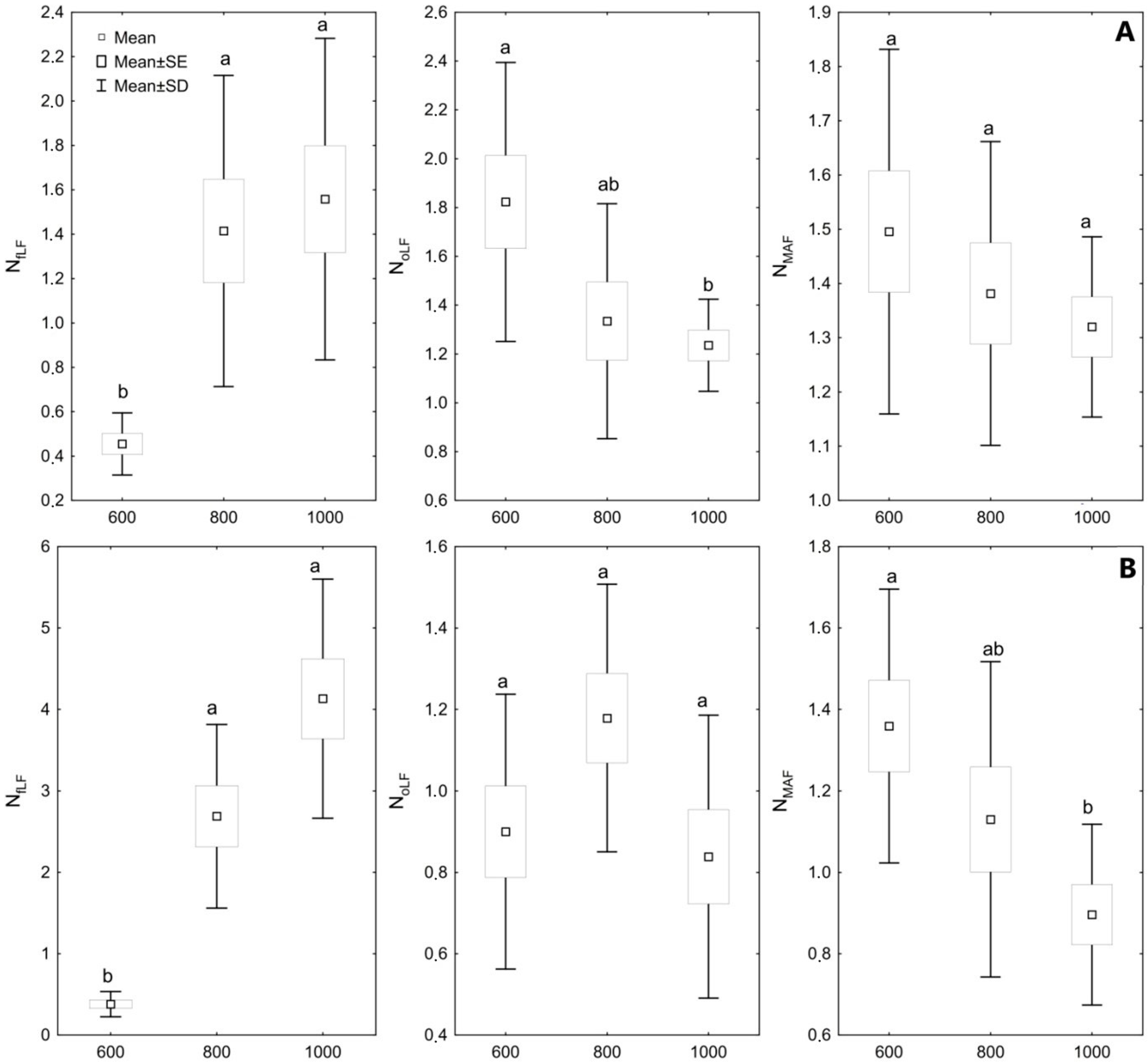 Forests 13 01656 g002