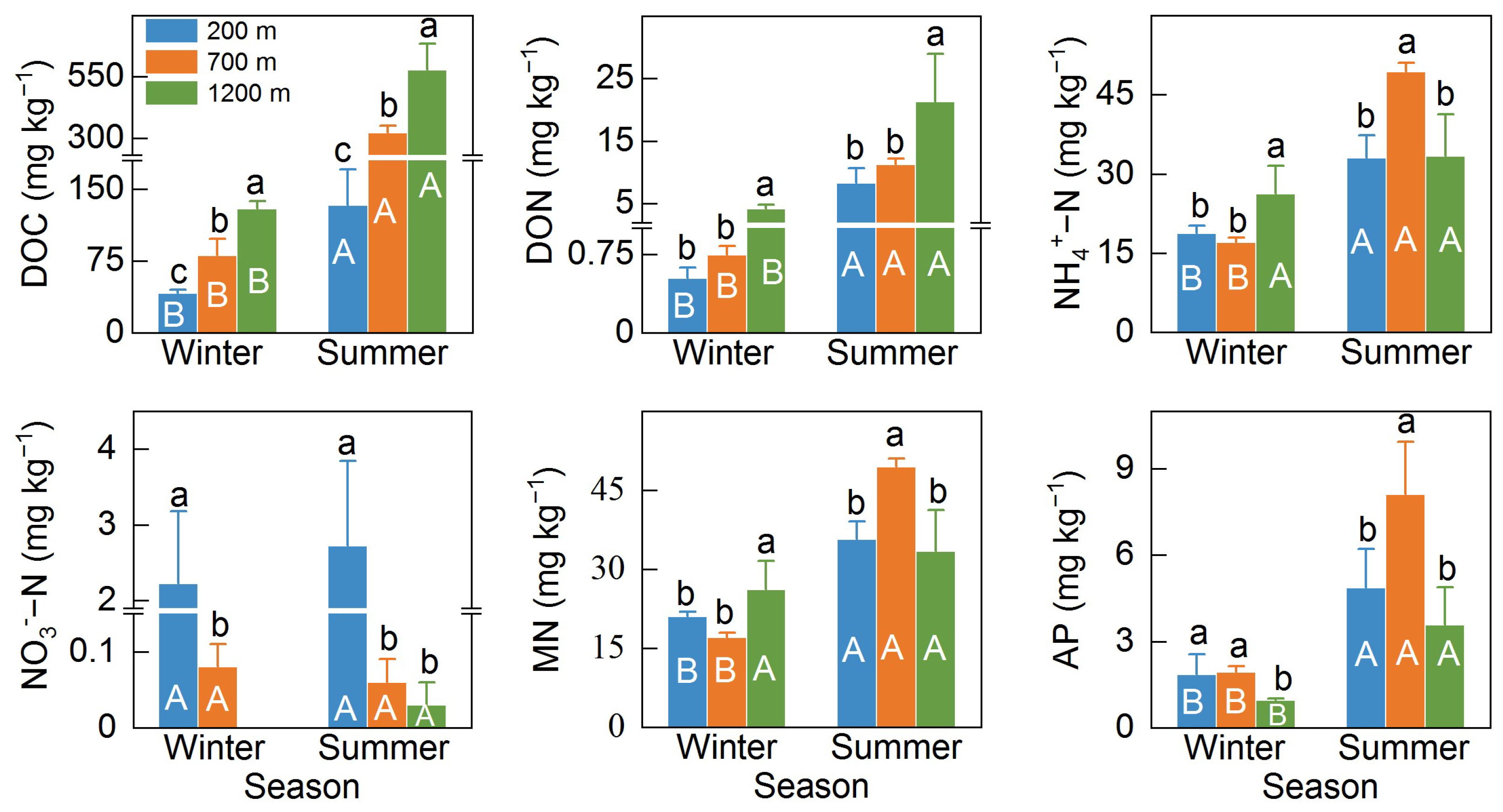 Forests 13 01657 g001