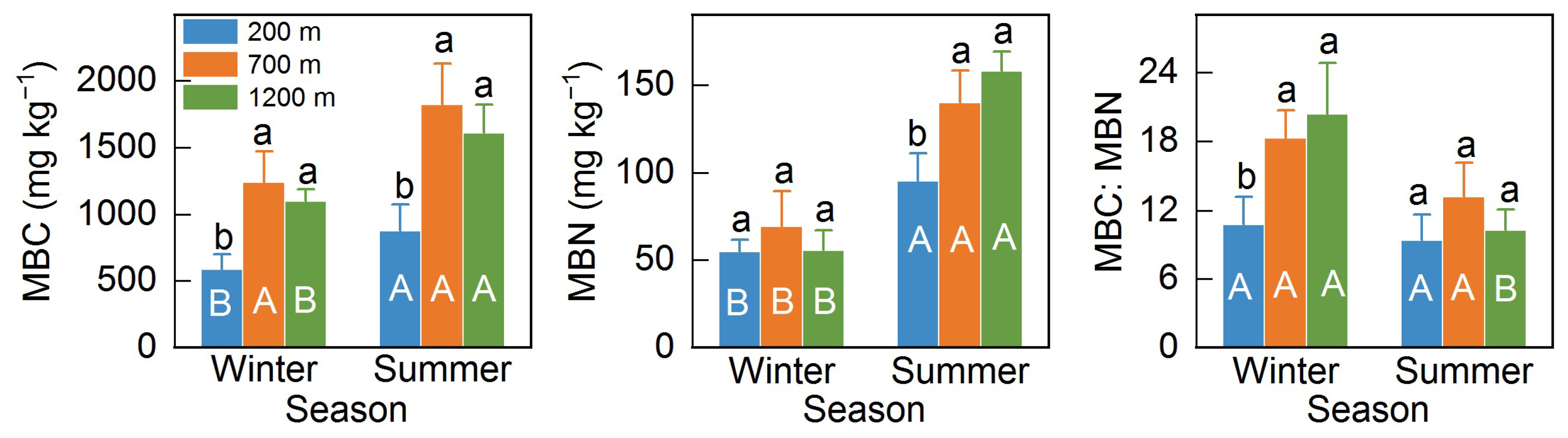 Forests 13 01657 g002