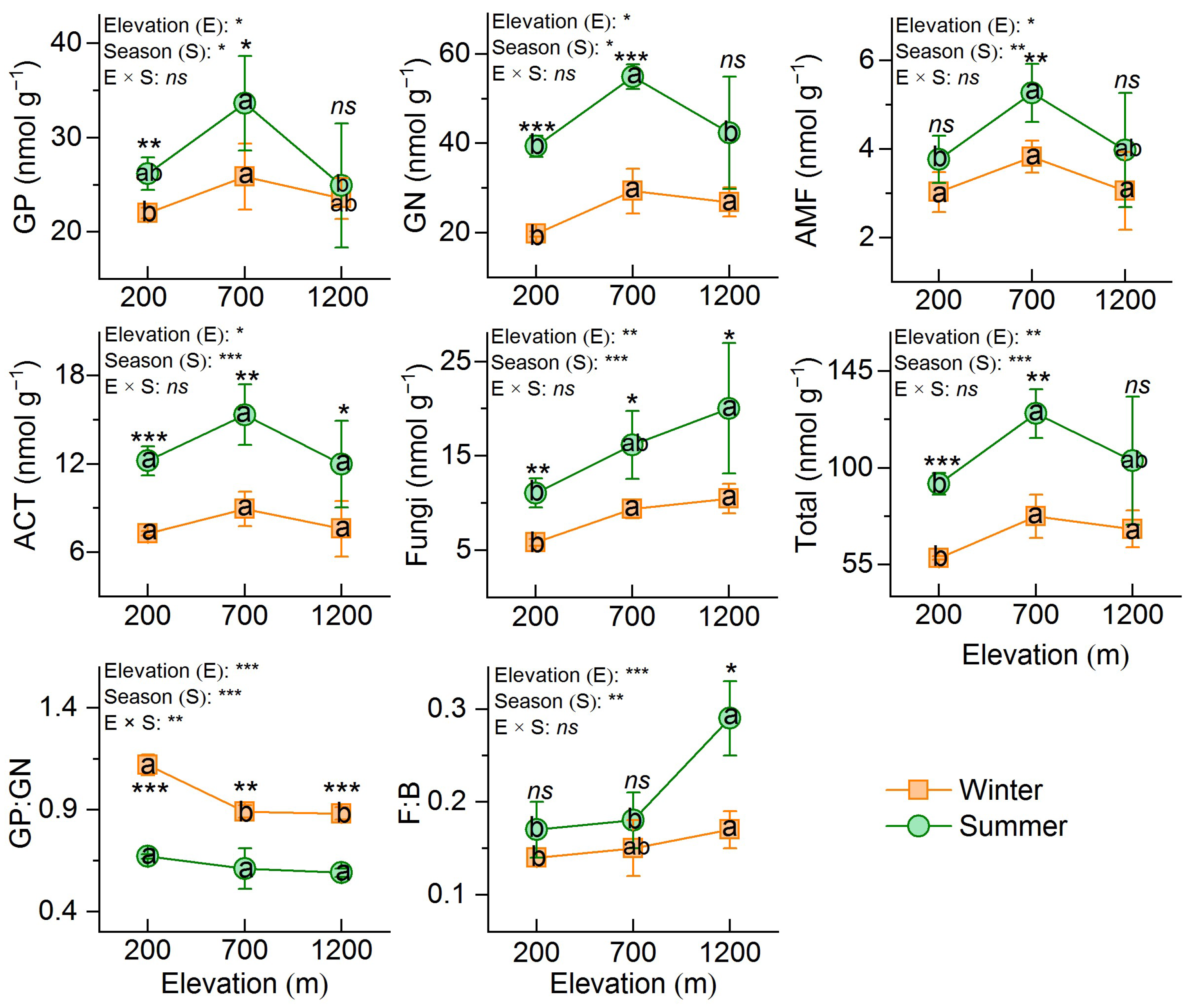 Forests 13 01657 g003