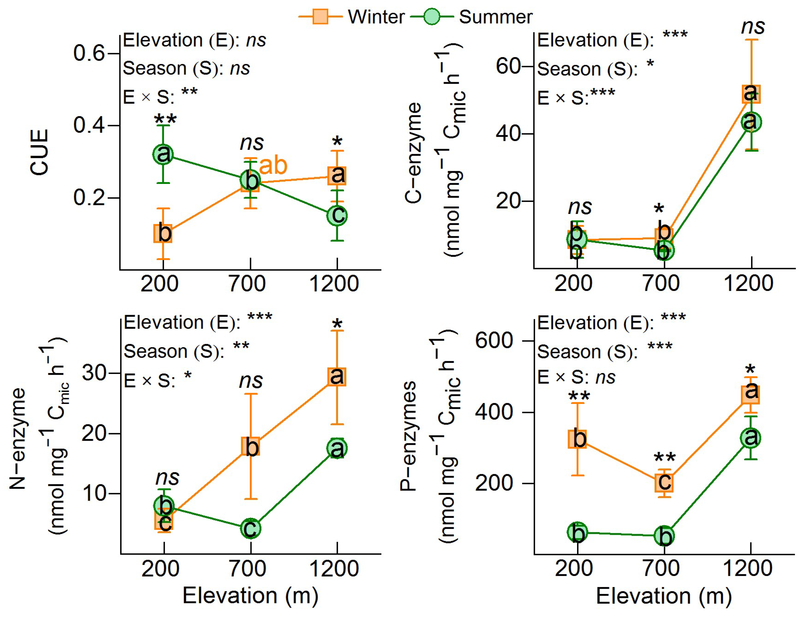 Forests 13 01657 g004
