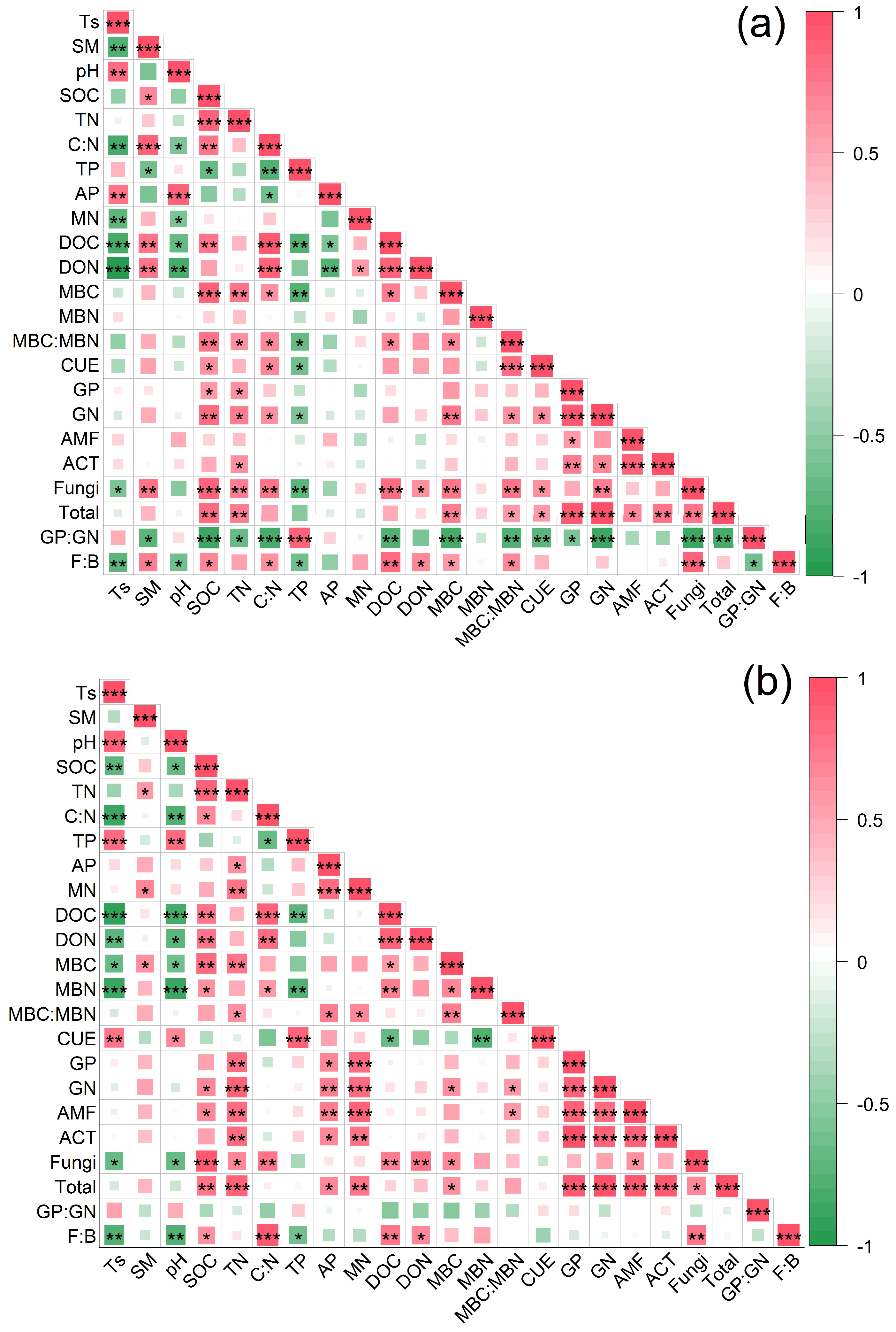 Forests 13 01657 g005